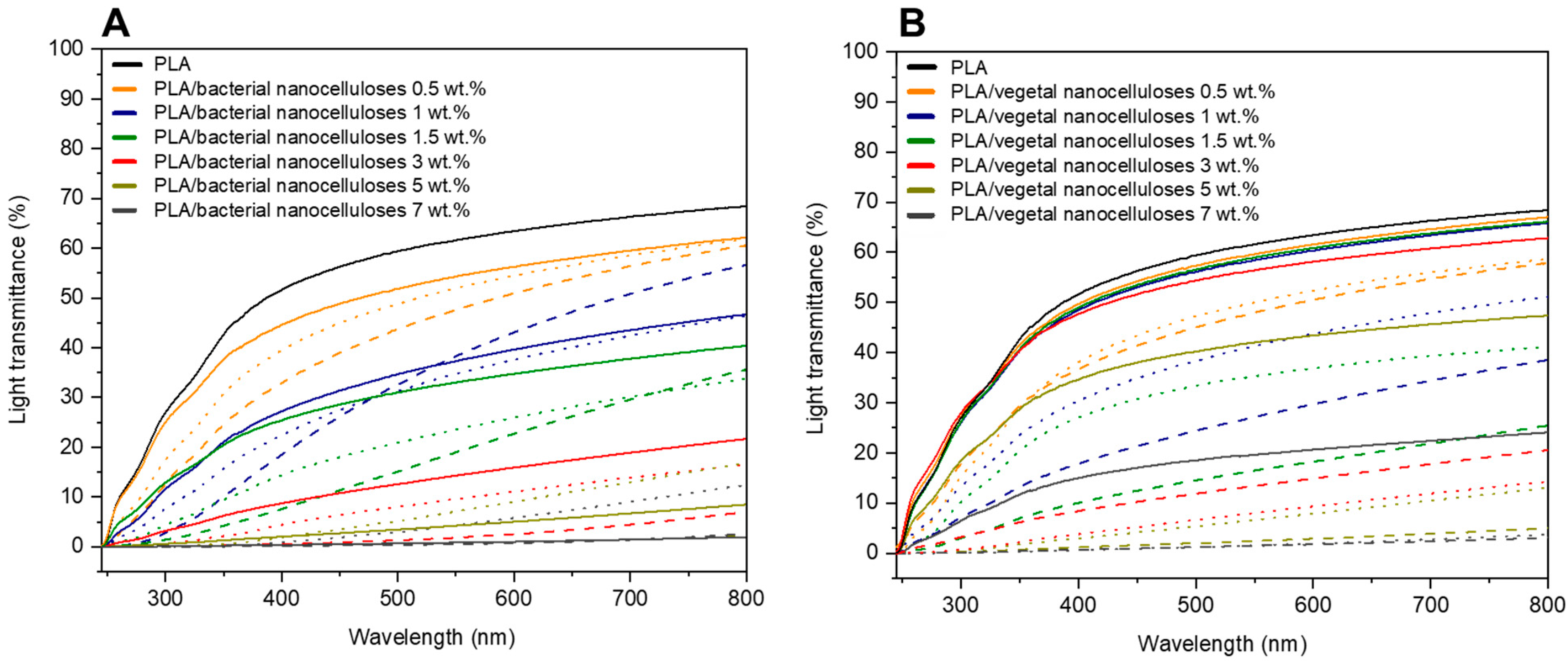 Polymers 16 00898 g007