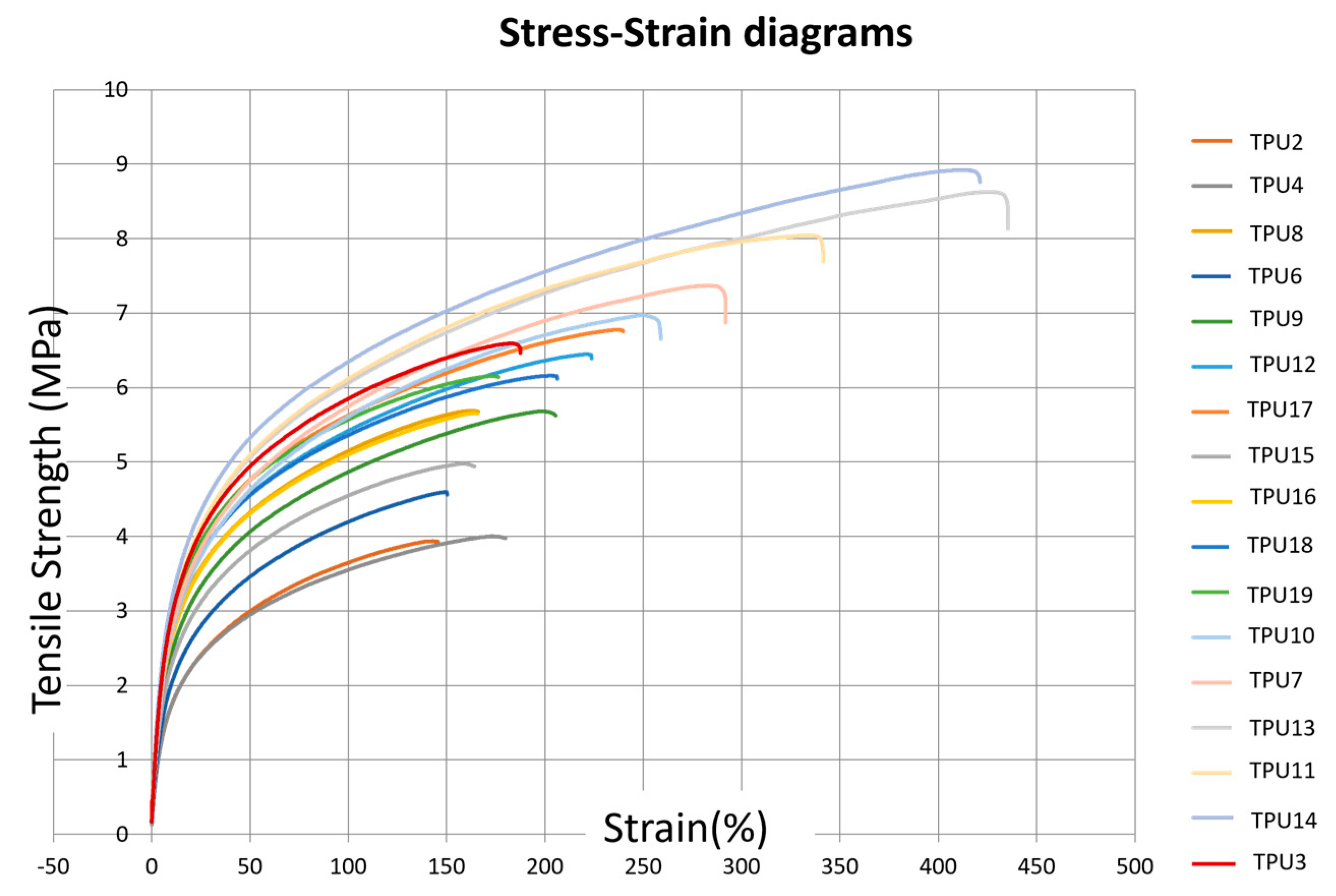 Polymers 16 00900 g002
