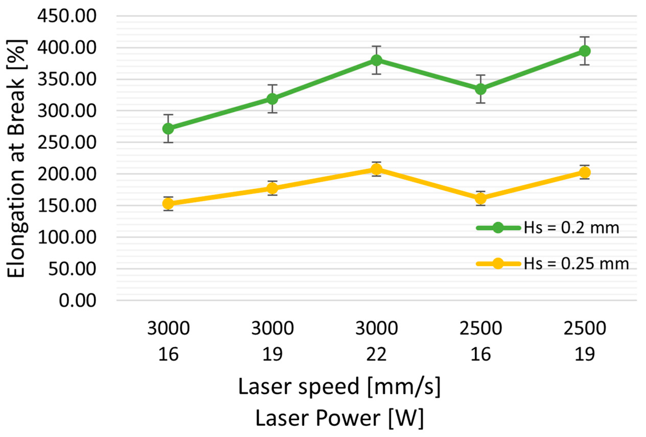 Polymers 16 00900 g004b