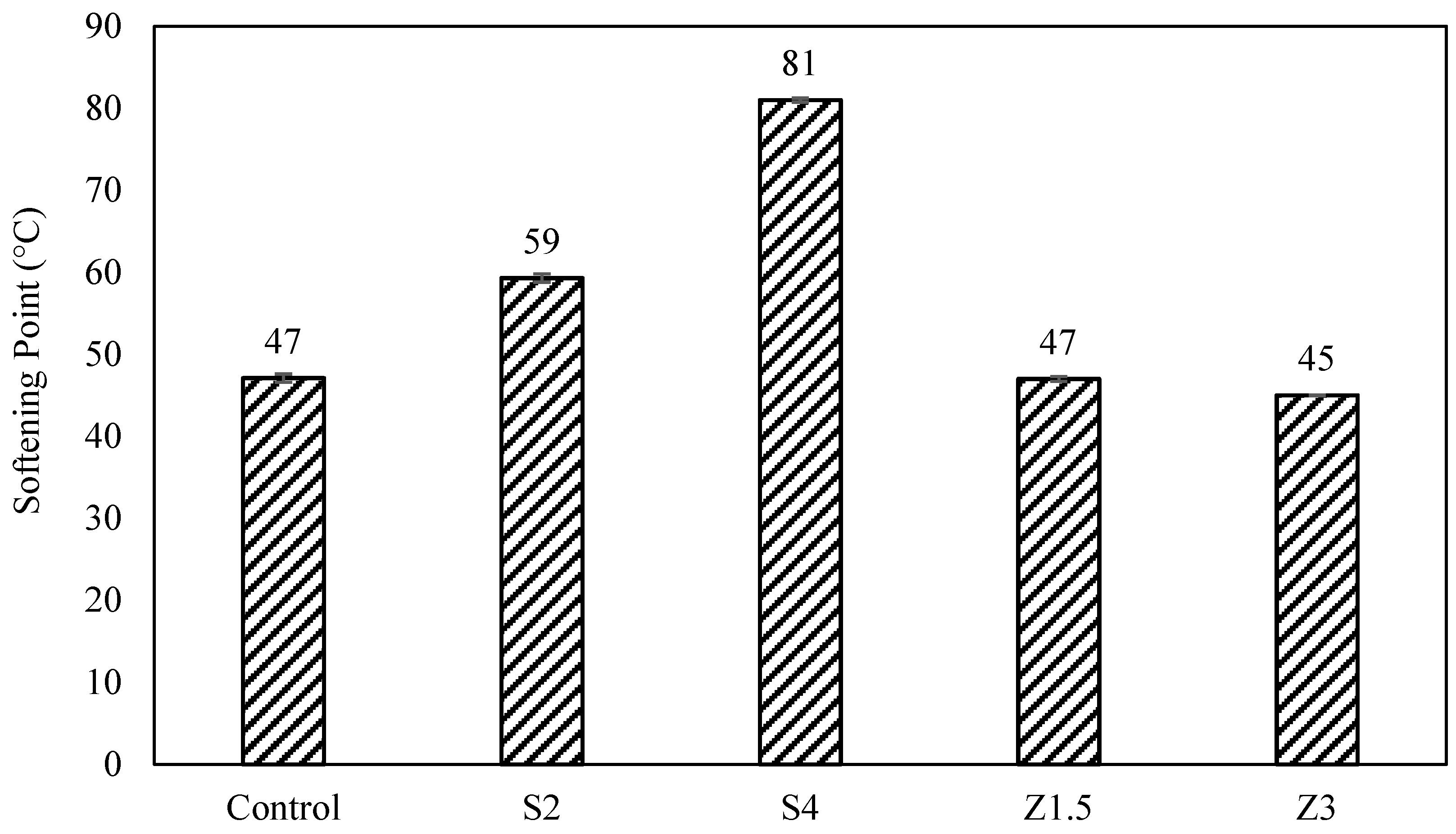 Polymers 16 00906 g004