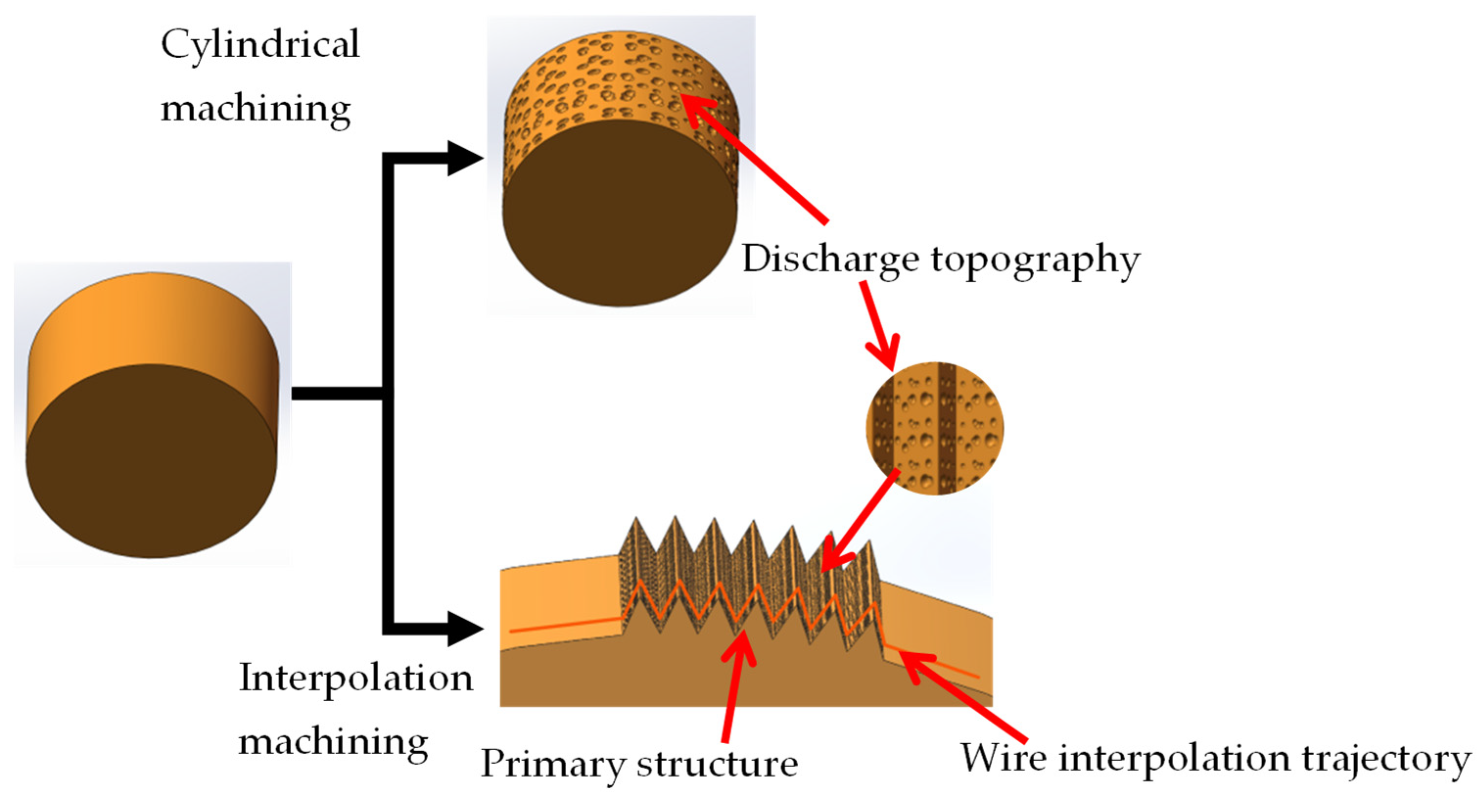 Polymers 16 00912 g003