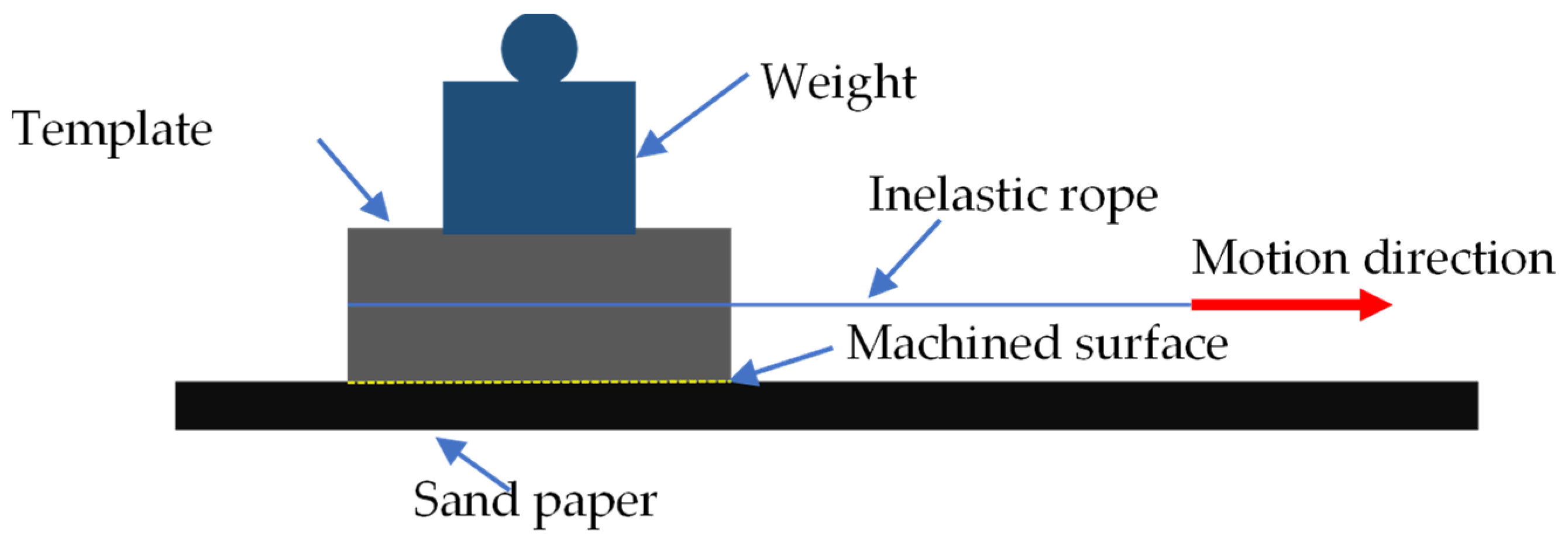 Polymers 16 00912 g005