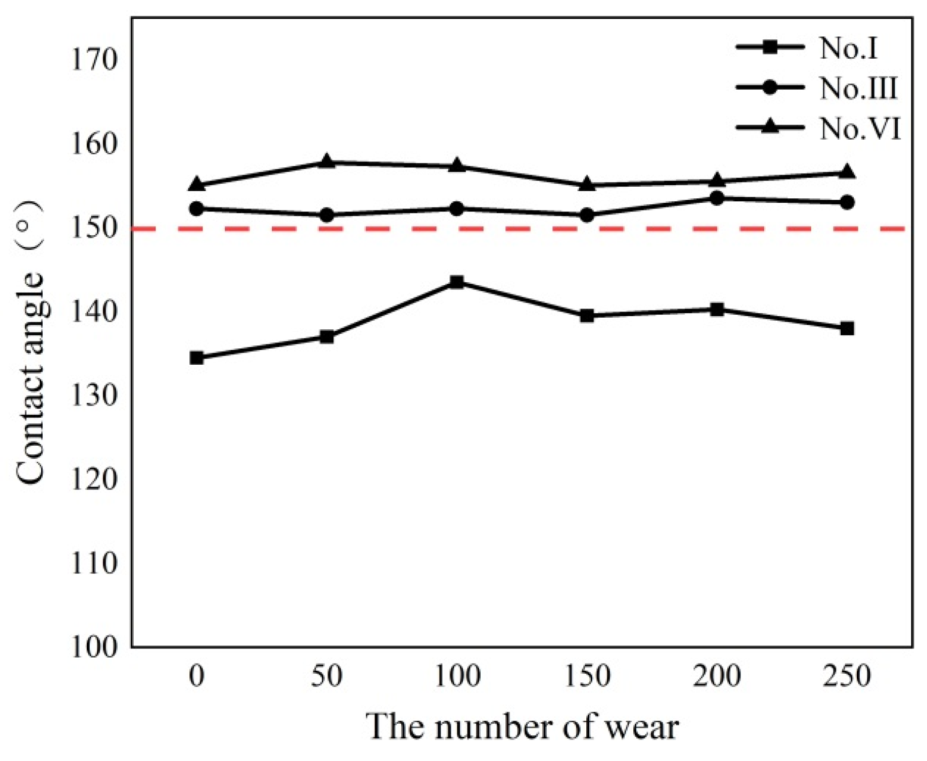 Polymers 16 00912 g010