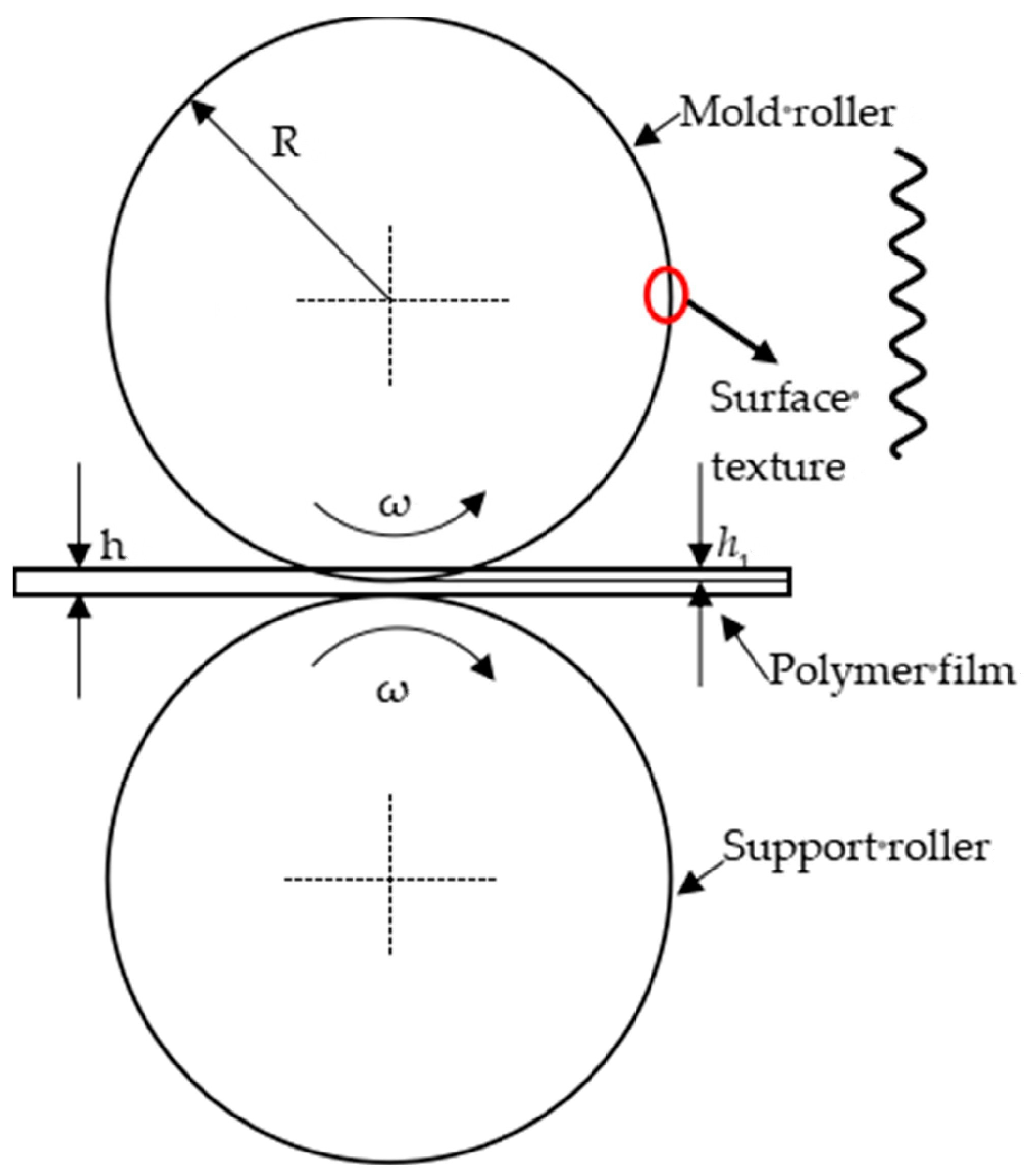 Polymers 16 00912 g012