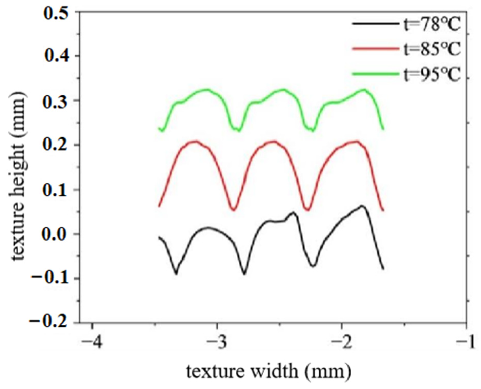 Polymers 16 00912 g015