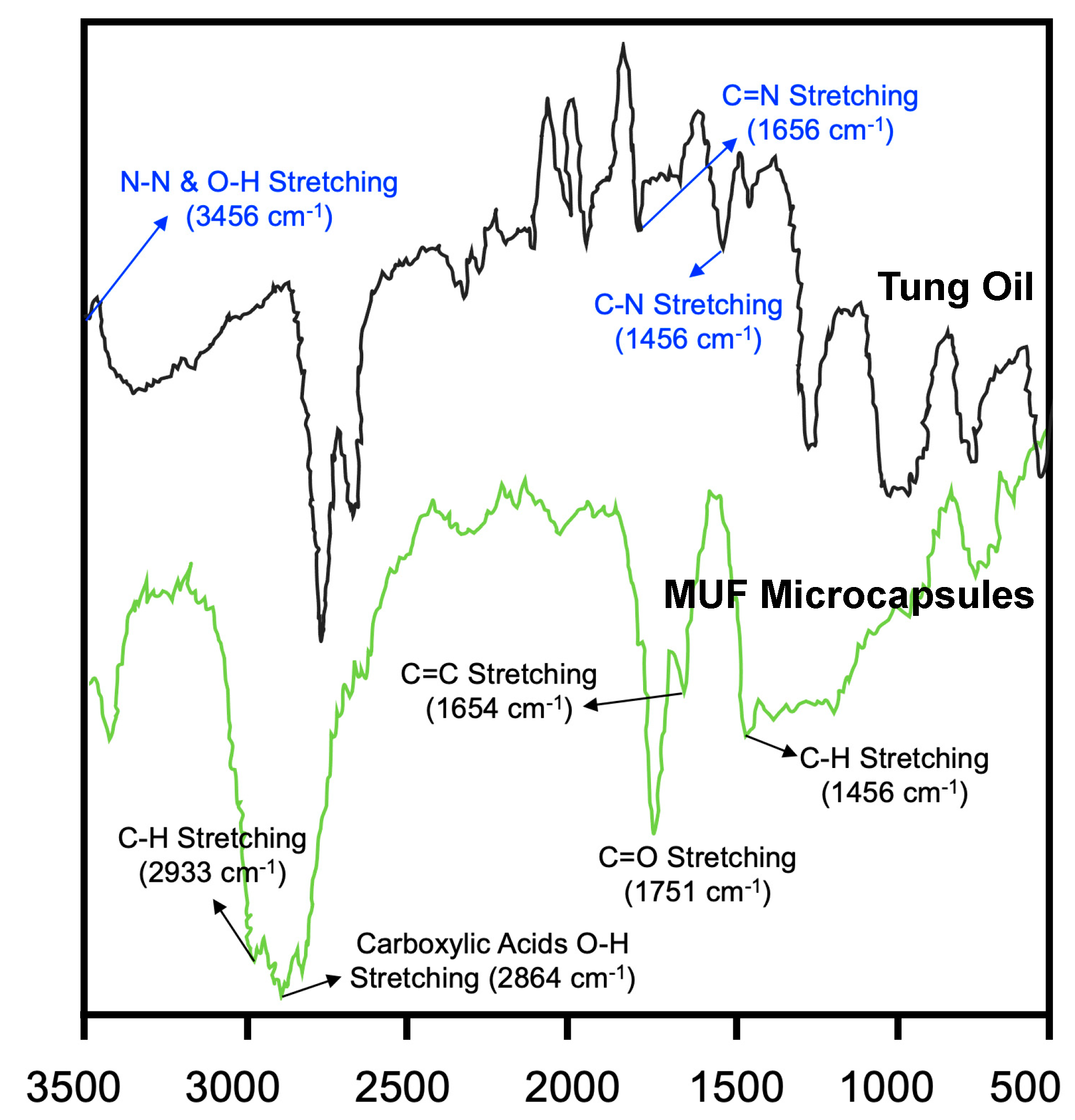 Polymers 16 00918 g002