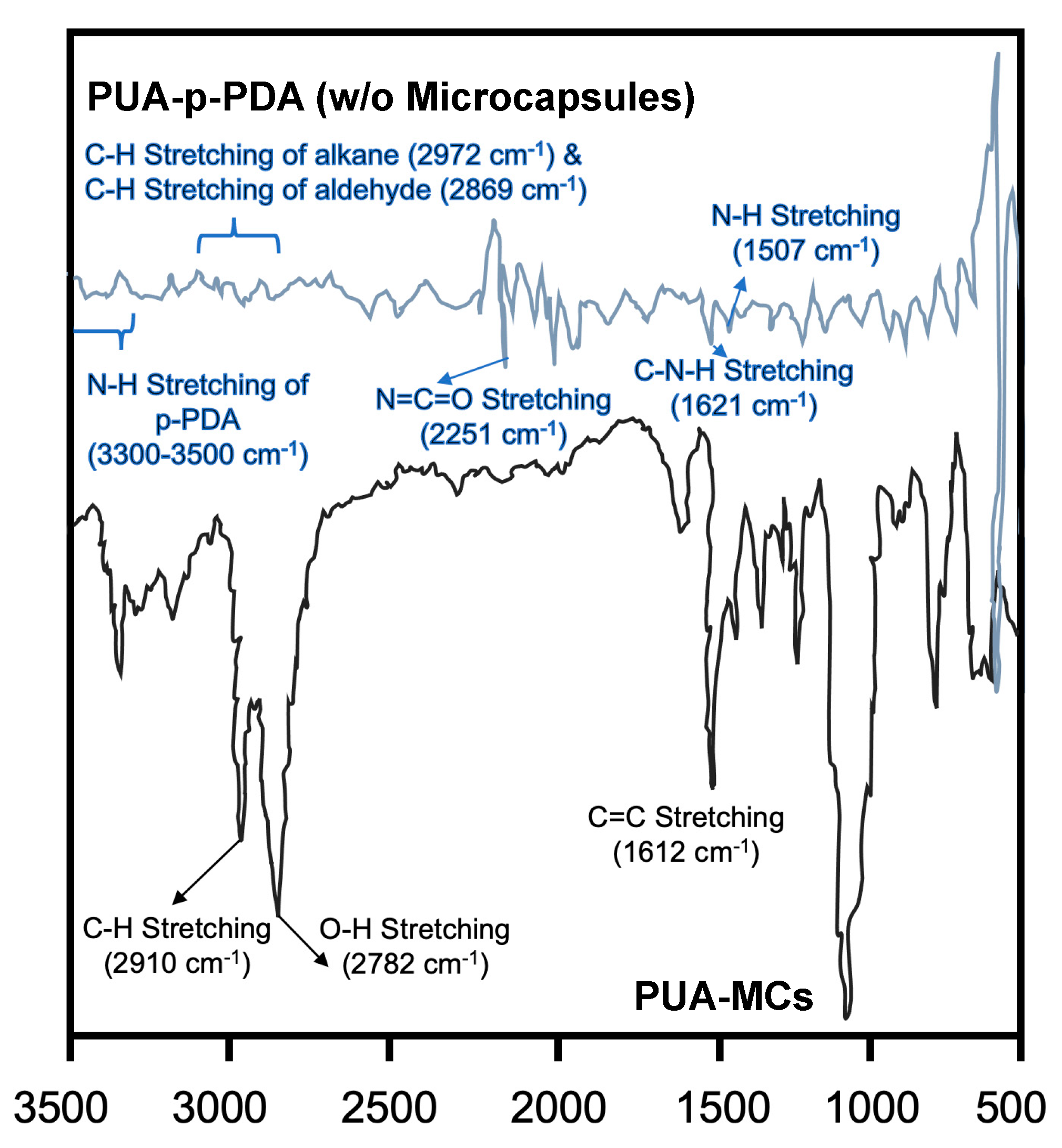 Polymers 16 00918 g003