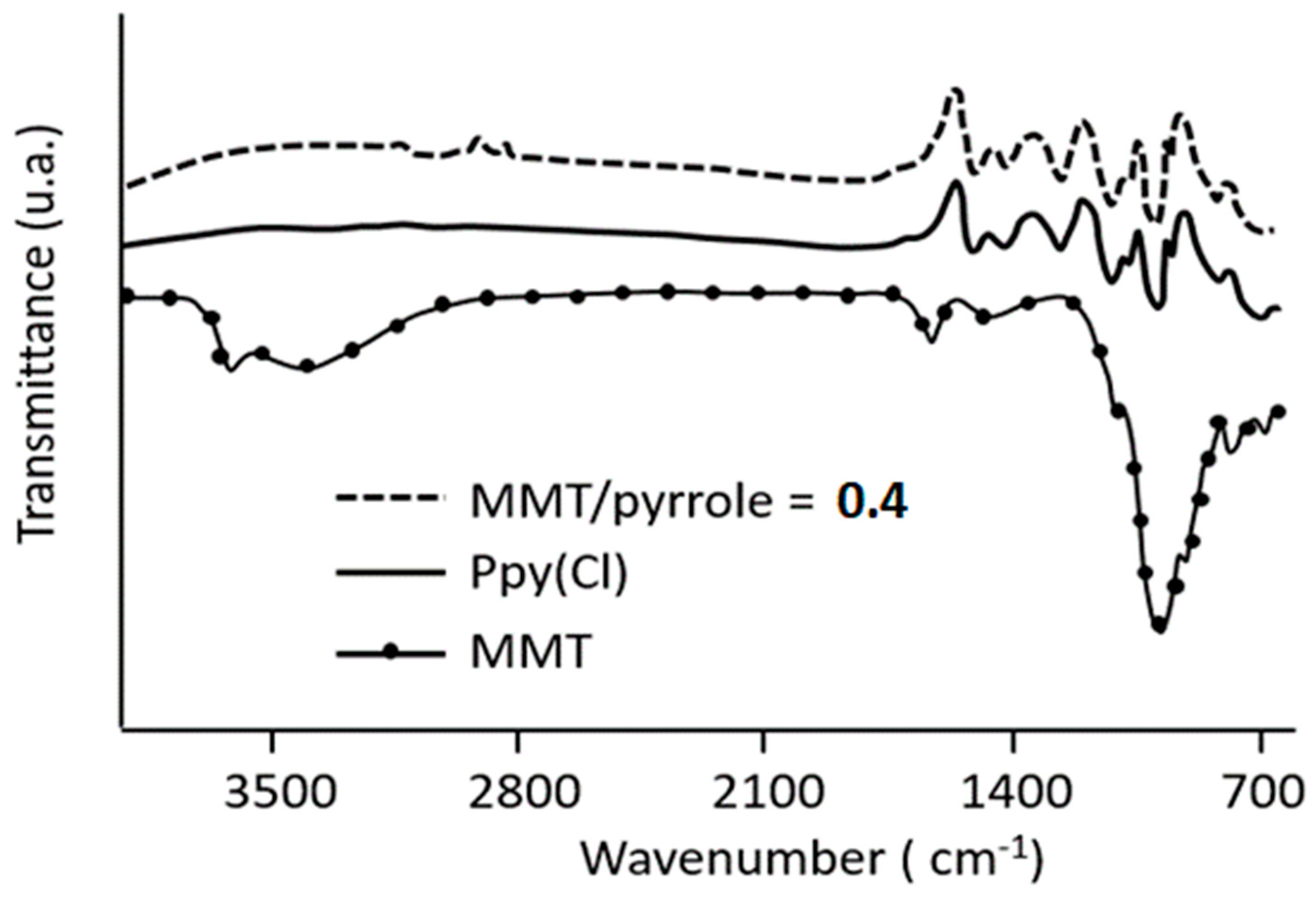 Polymers 16 00919 g001