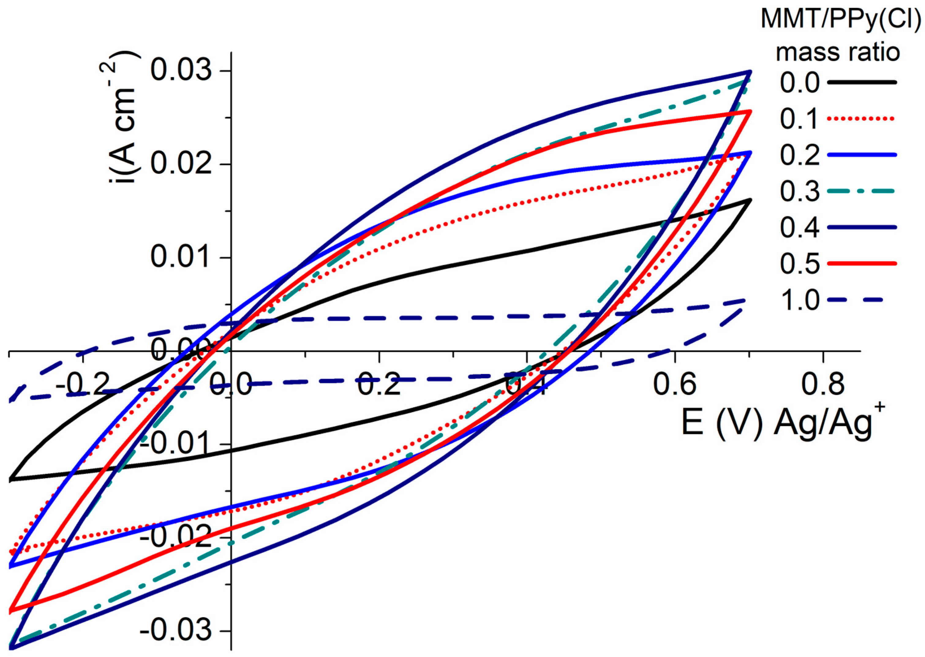 Polymers 16 00919 g002