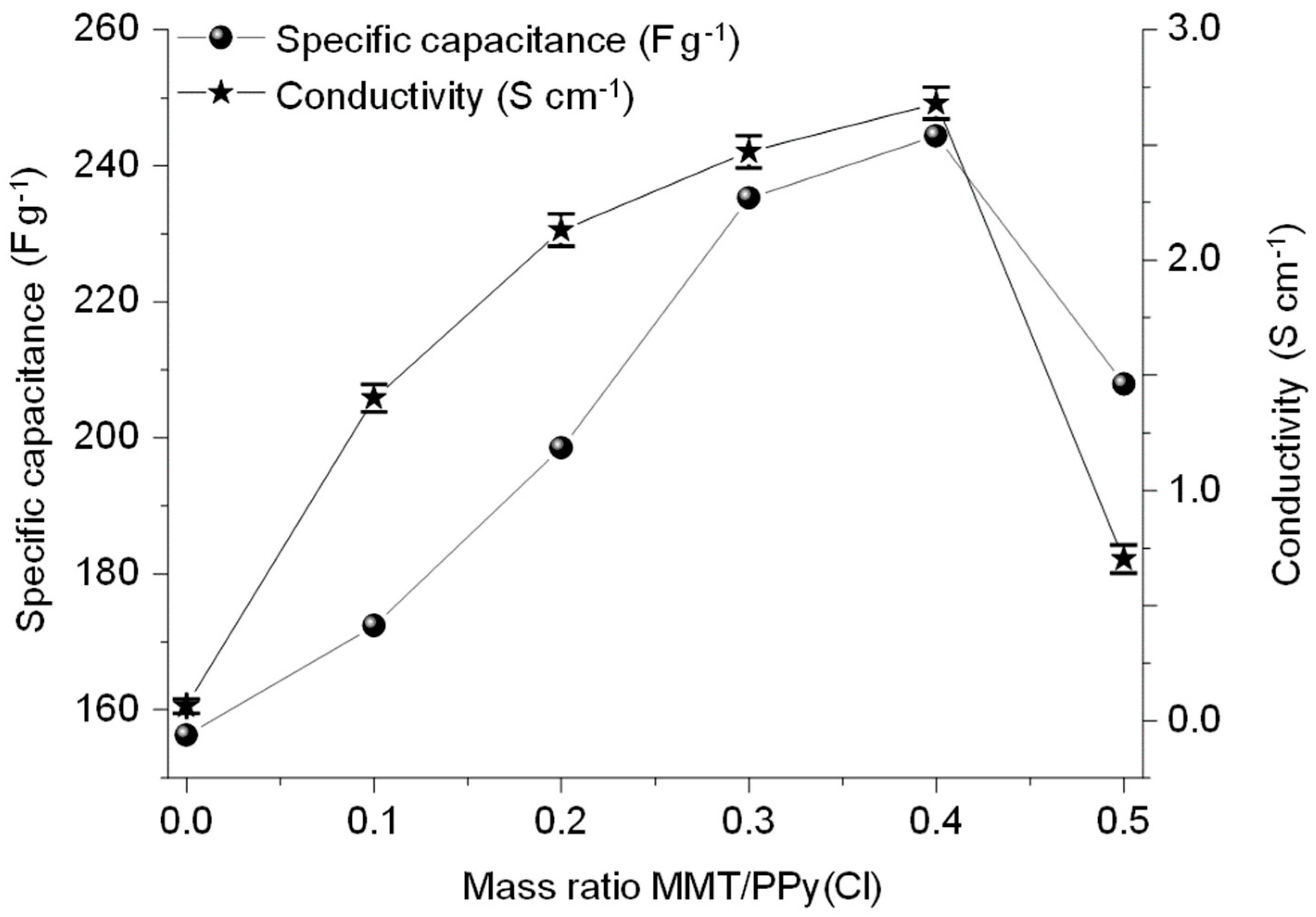 Polymers 16 00919 g003