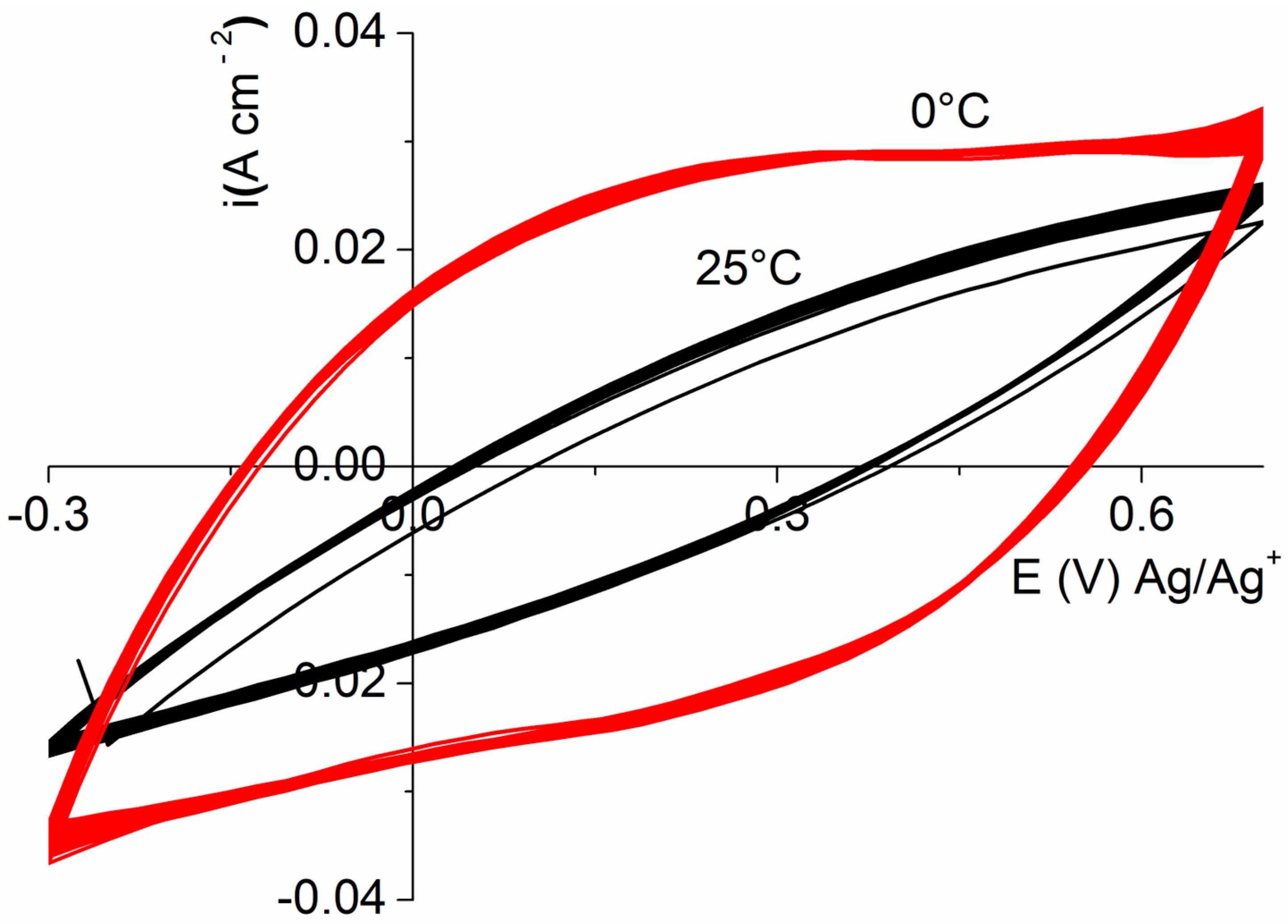 Polymers 16 00919 g004