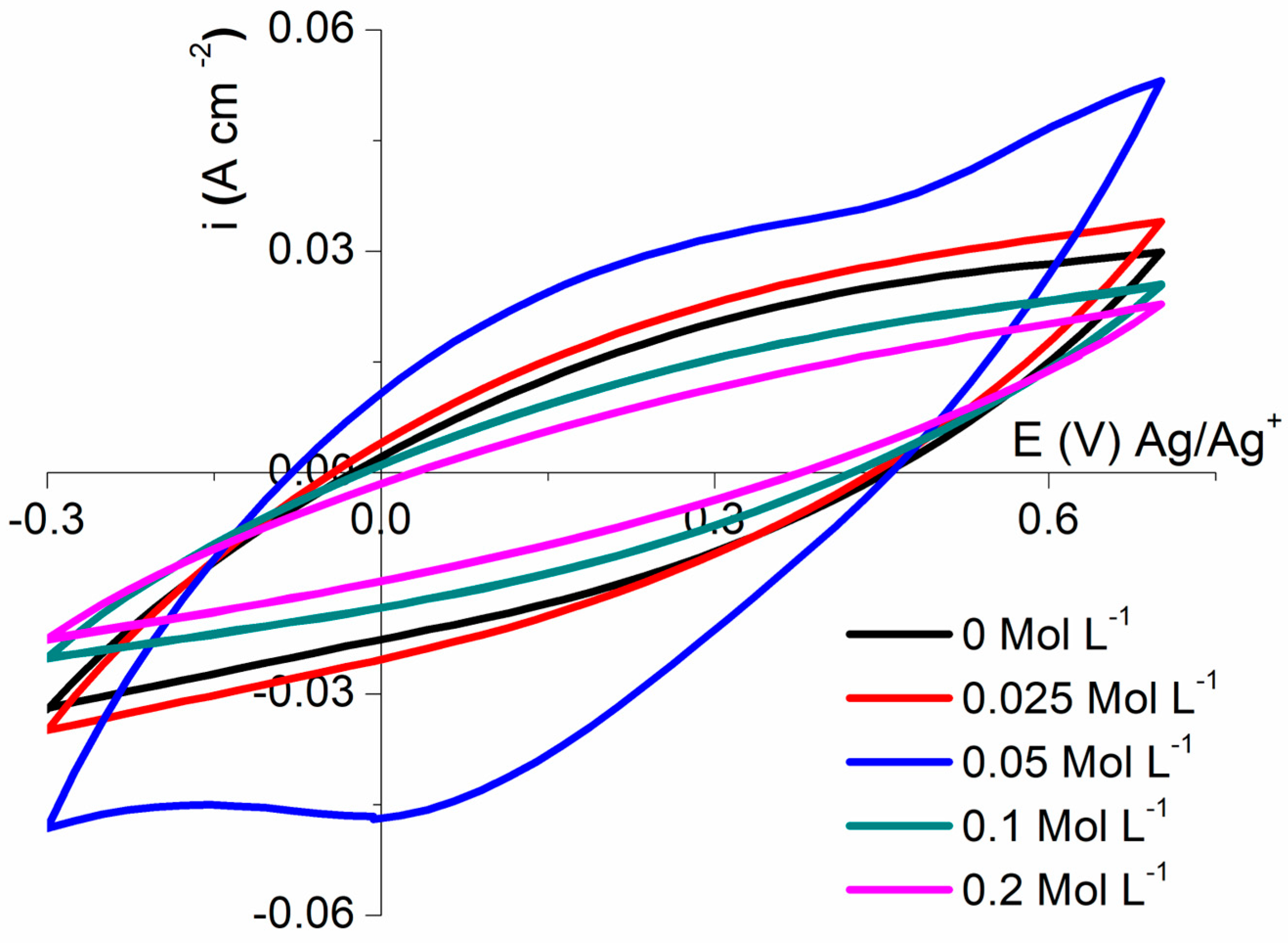 Polymers 16 00919 g005