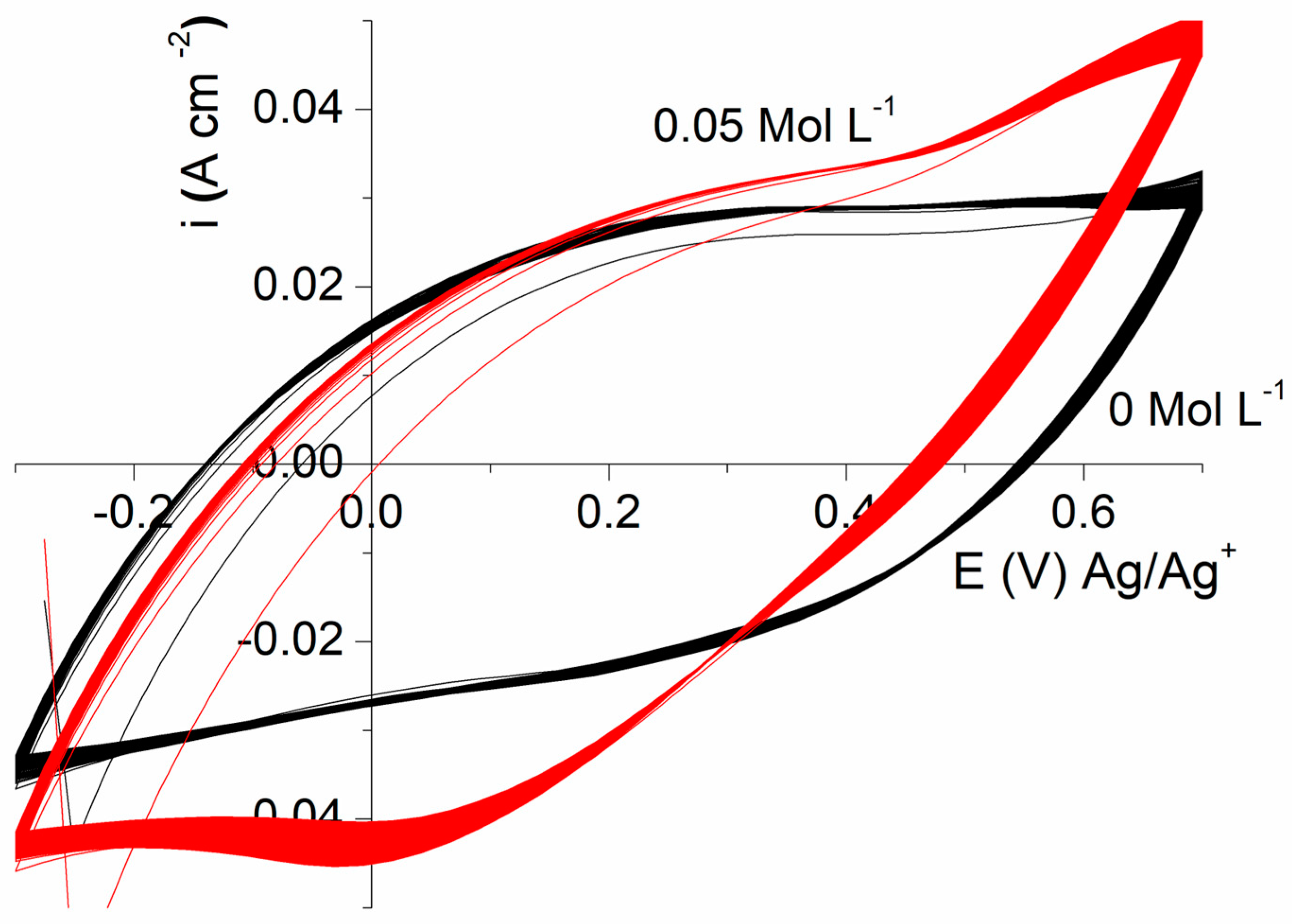 Polymers 16 00919 g006
