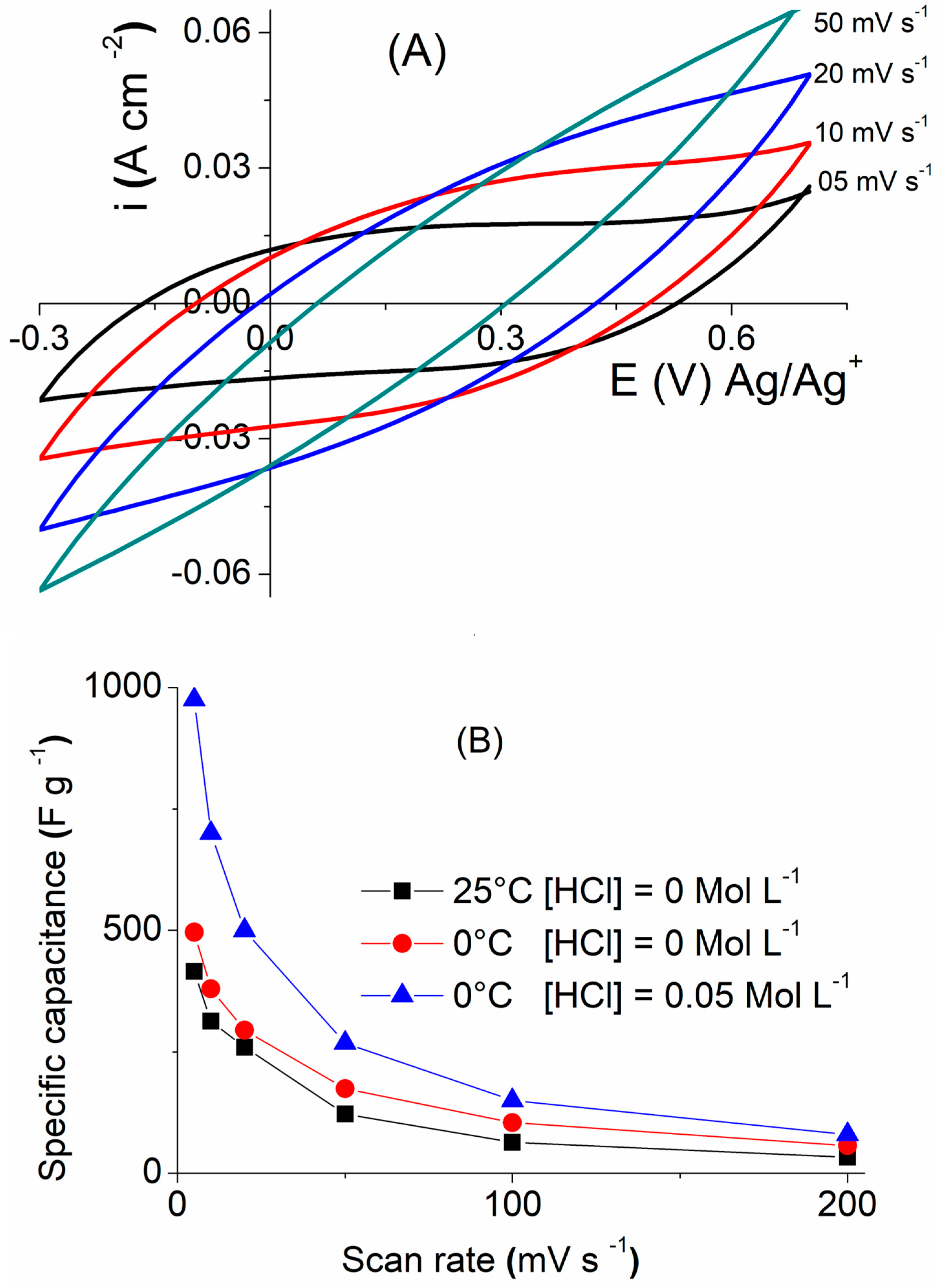 Polymers 16 00919 g007