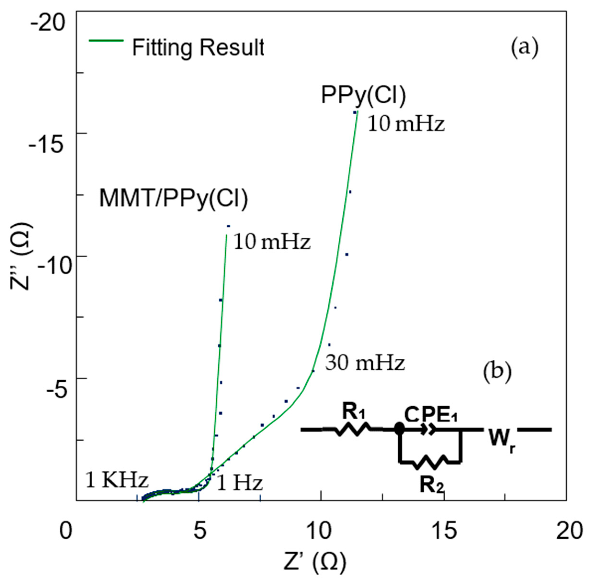 Polymers 16 00919 g010