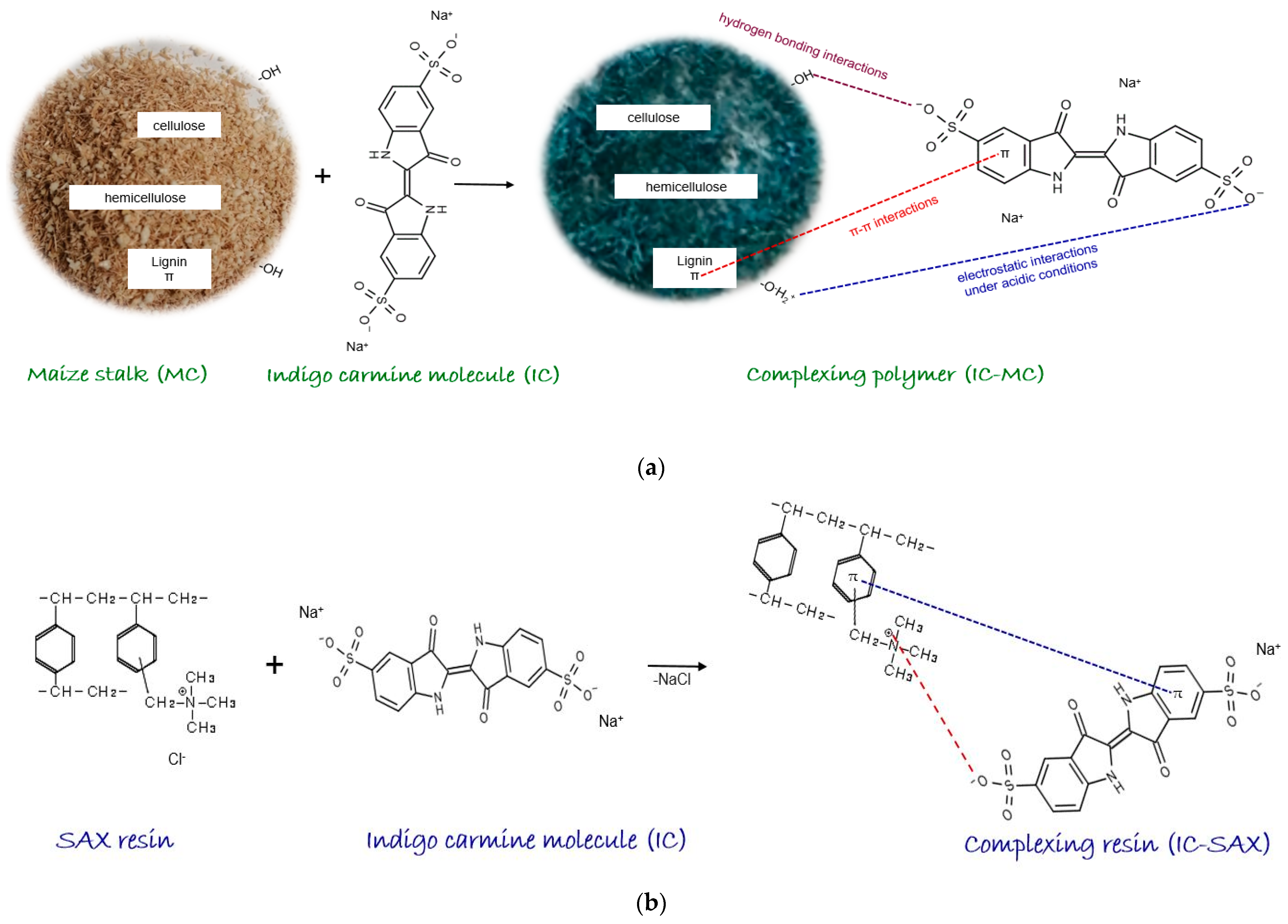 Polymers 16 00920 g001