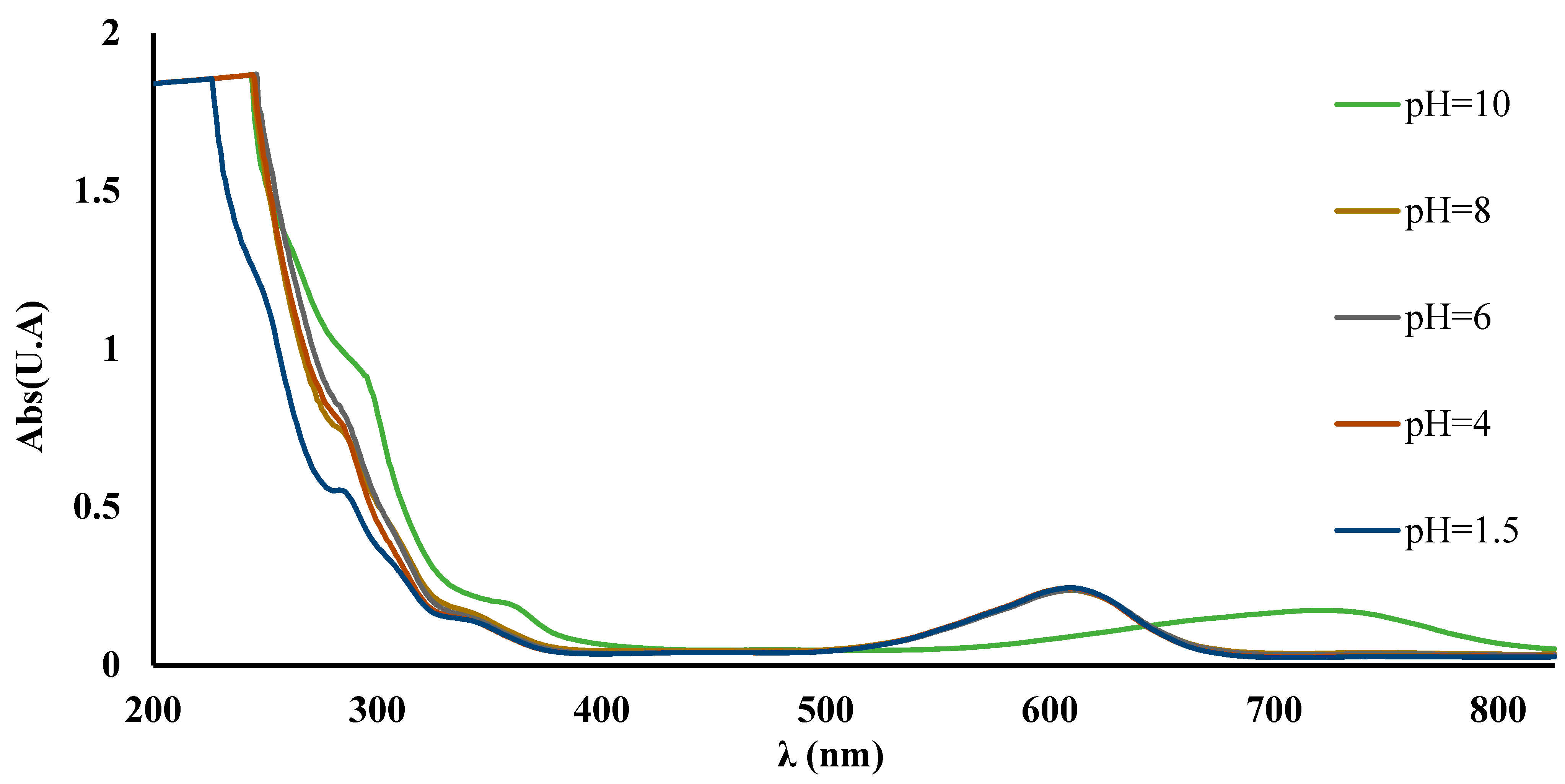 Polymers 16 00920 g003