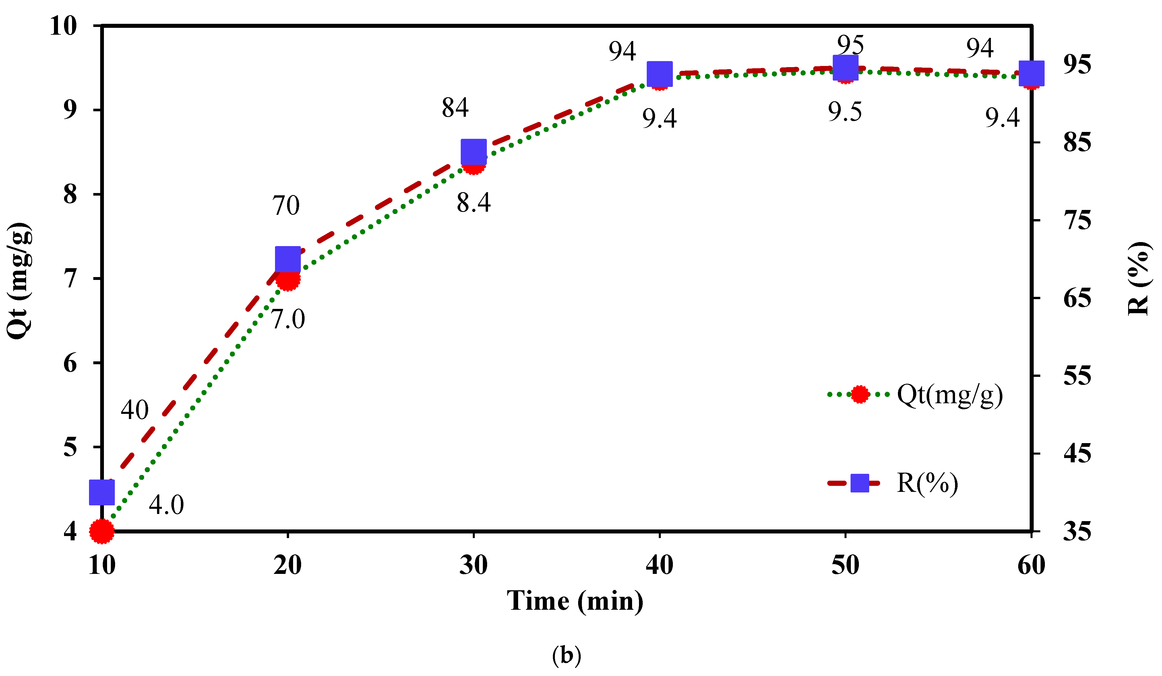 Polymers 16 00920 g007b