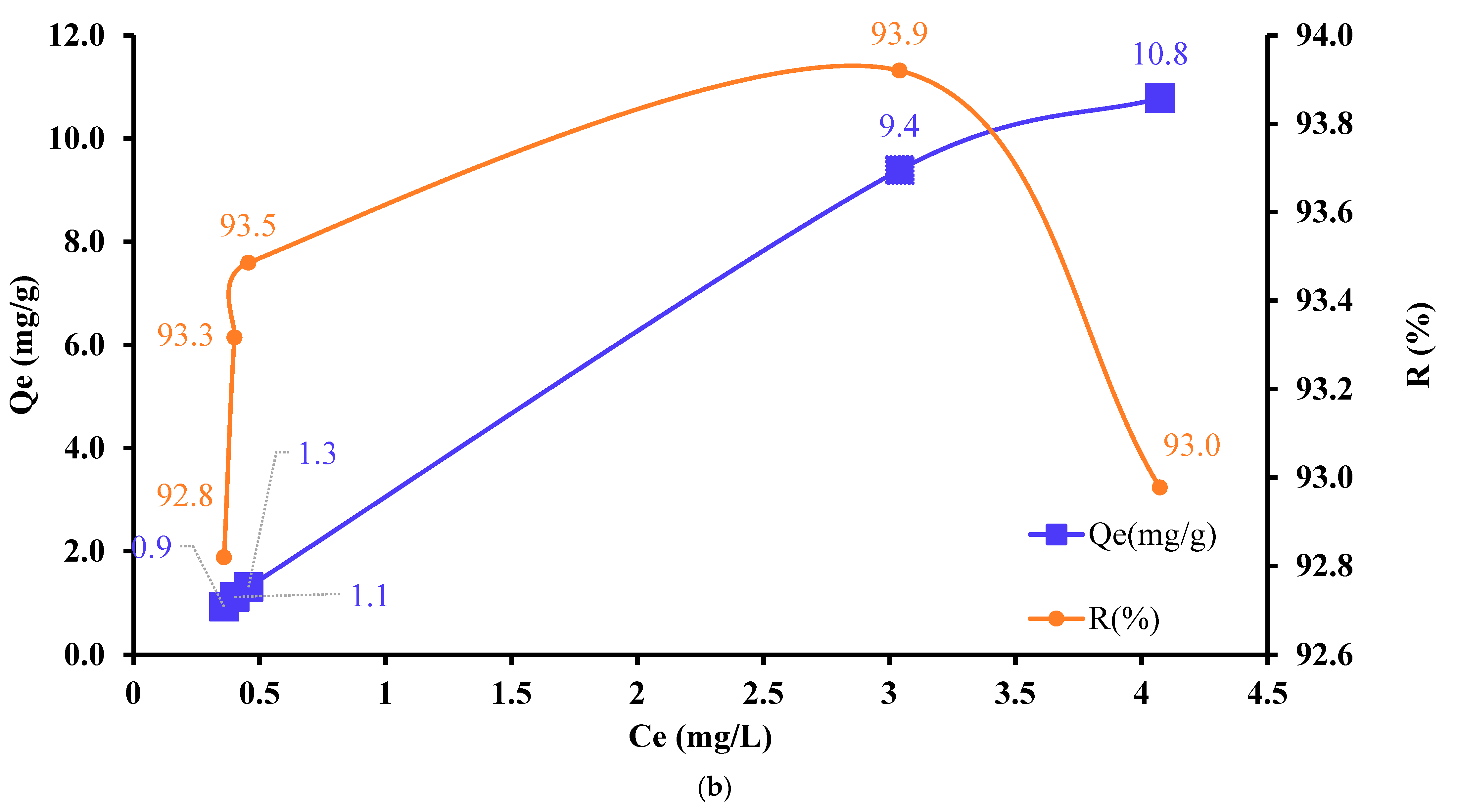 Polymers 16 00920 g010b