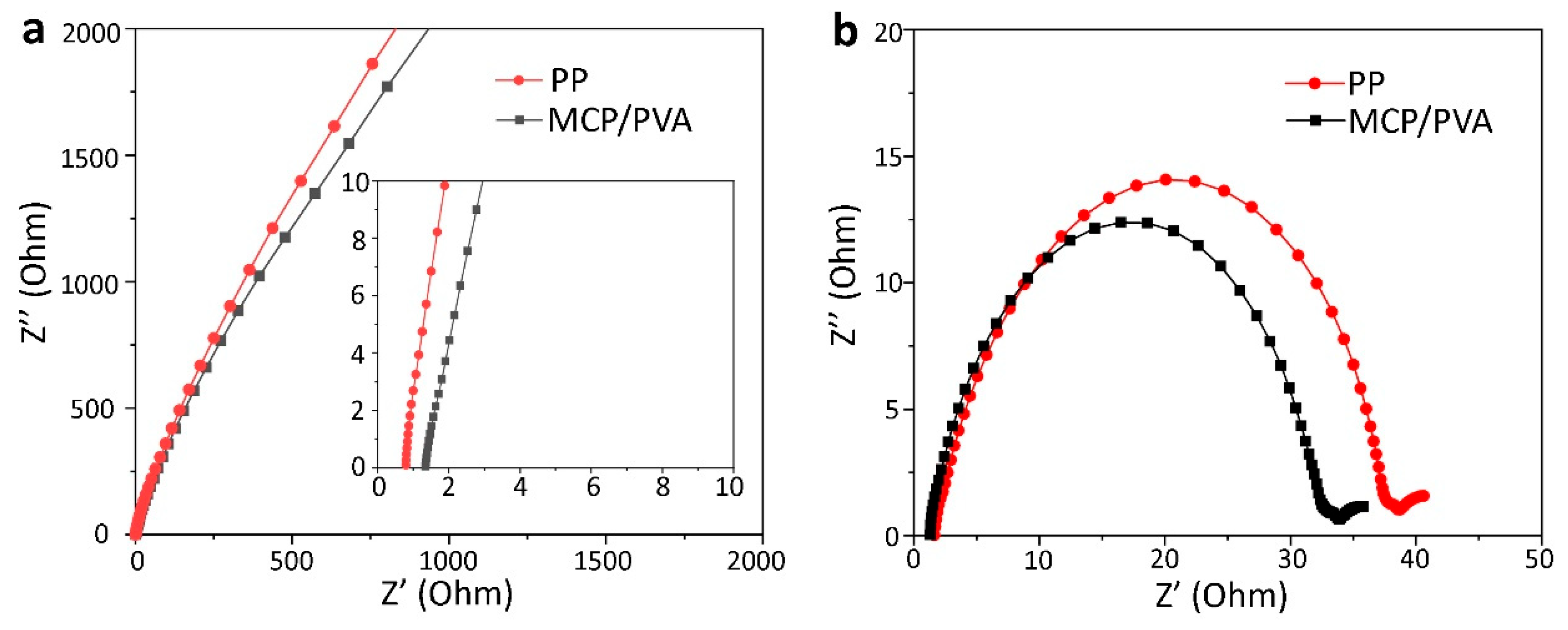 Polymers 16 00921 g003