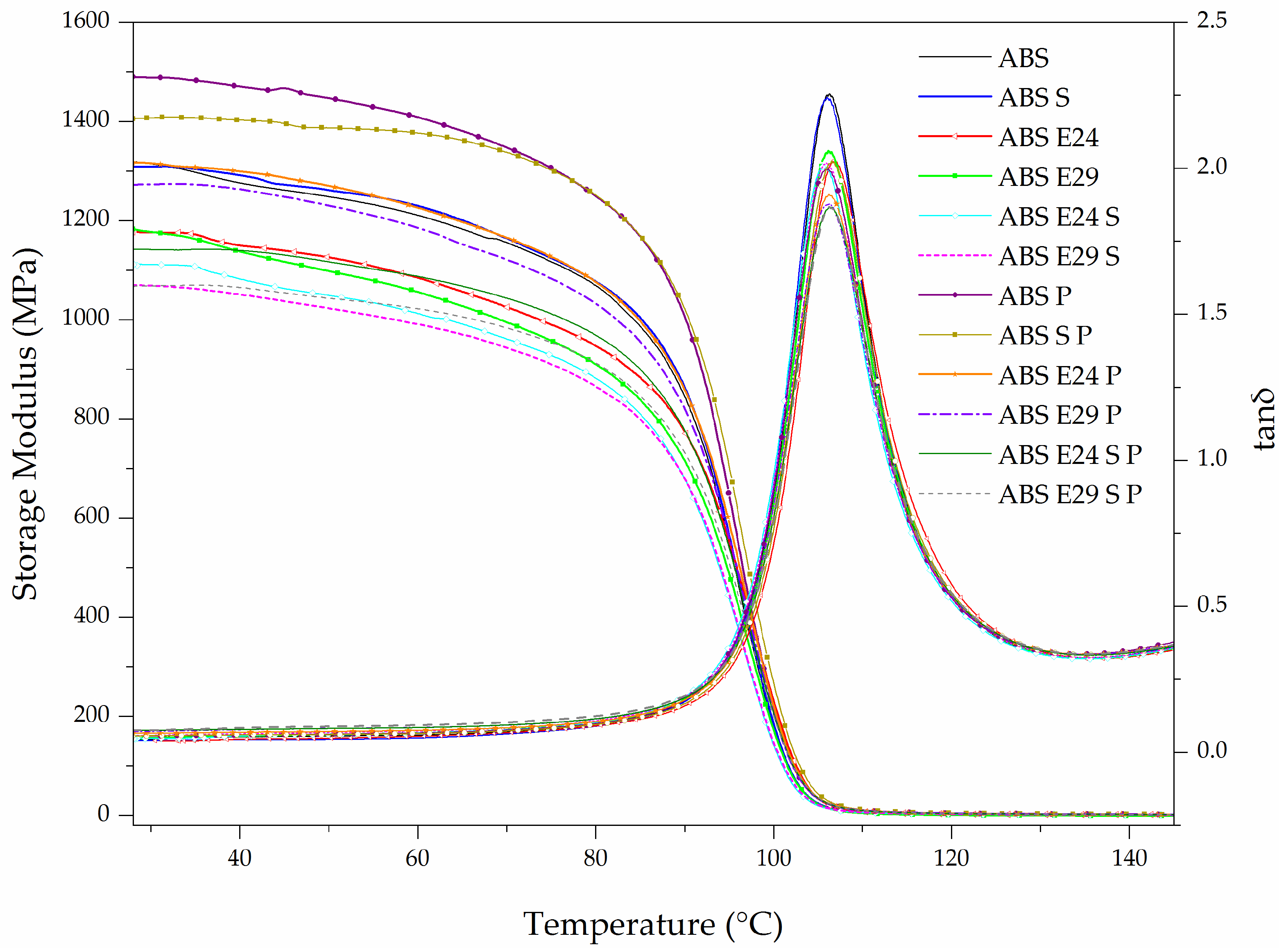 Polymers 16 00923 g003