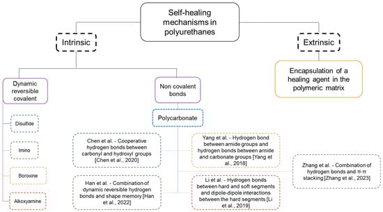 Polymers 16 00924 sch001