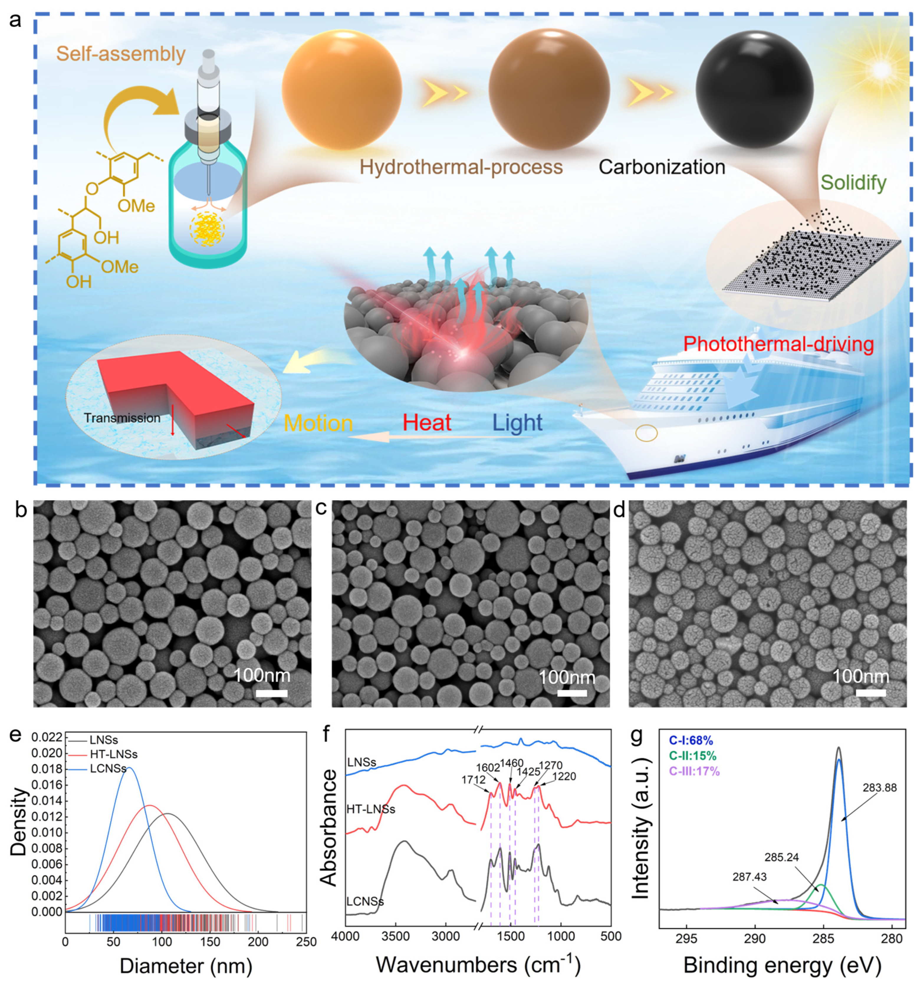 Polymers 16 00927 g001