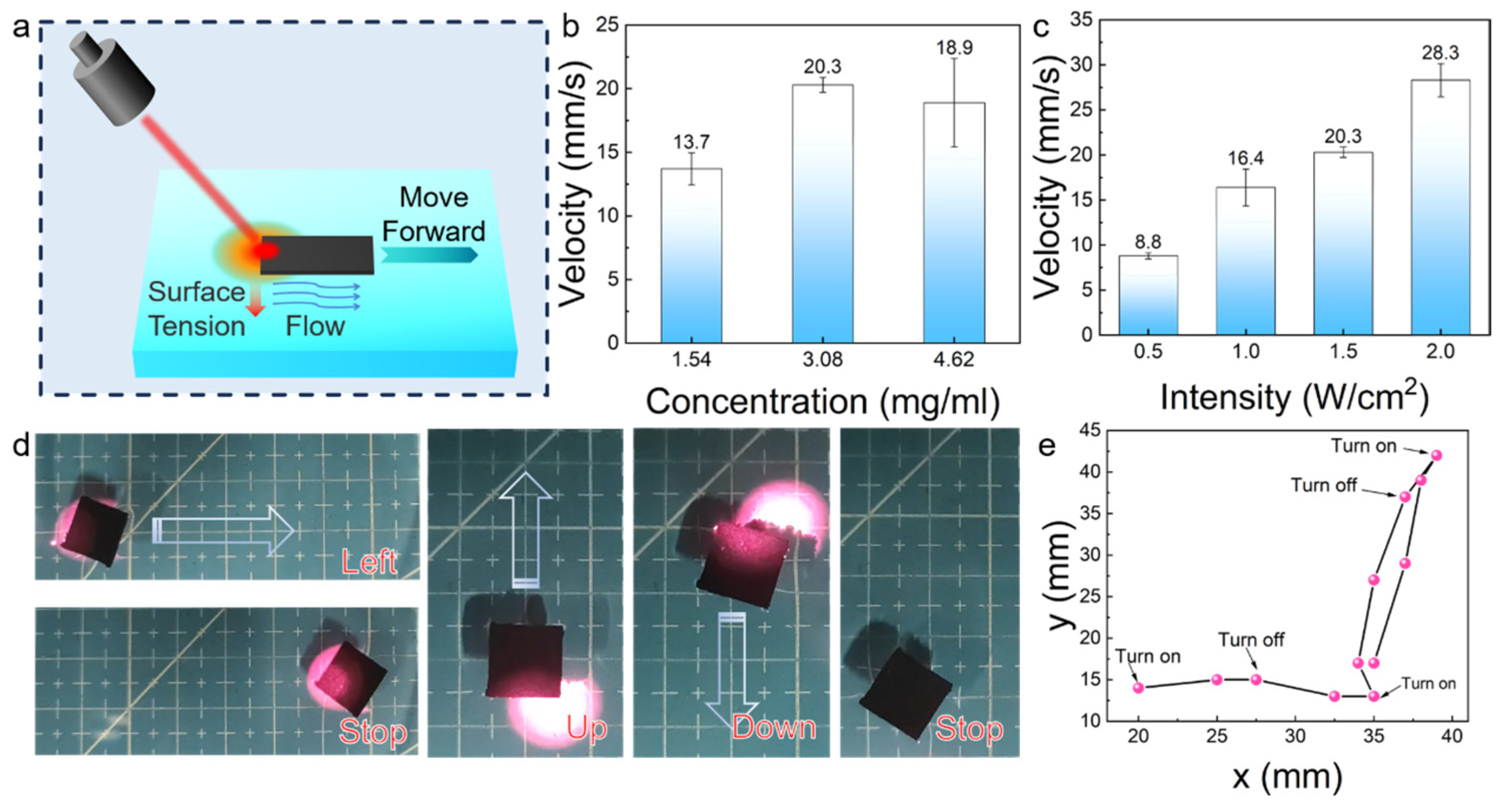 Polymers 16 00927 g005