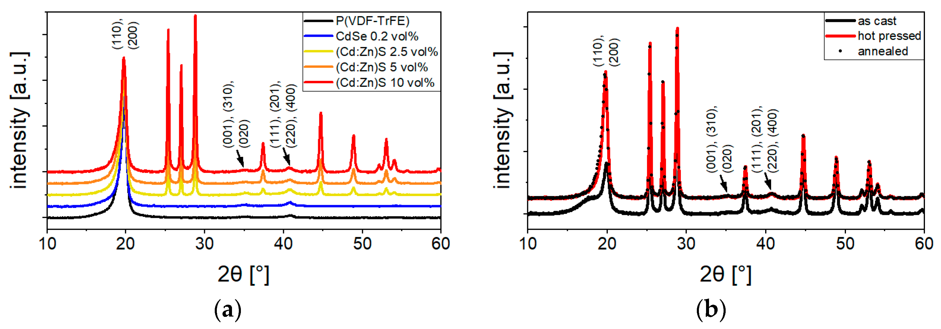 Polymers 16 00929 g002