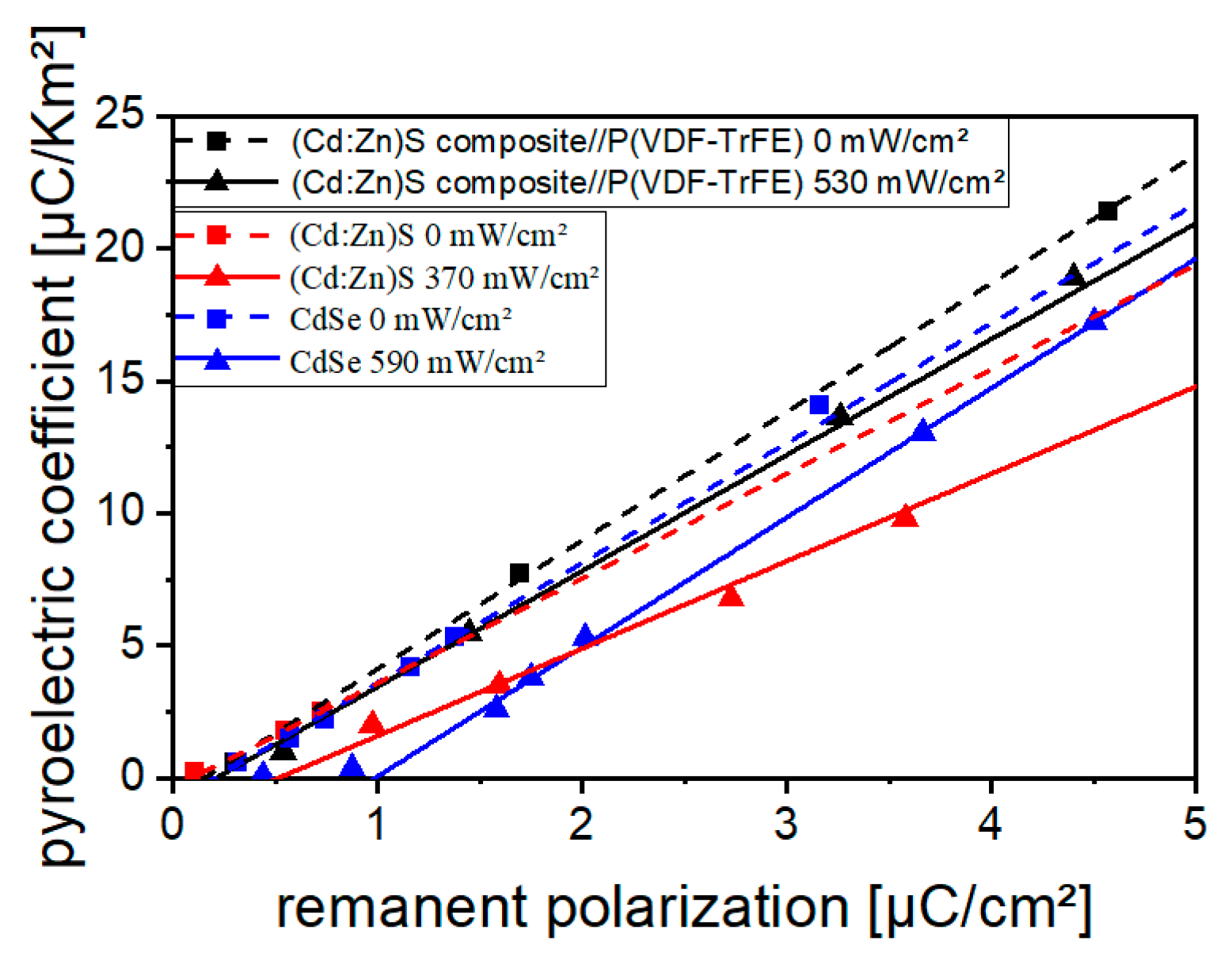 Polymers 16 00929 g014