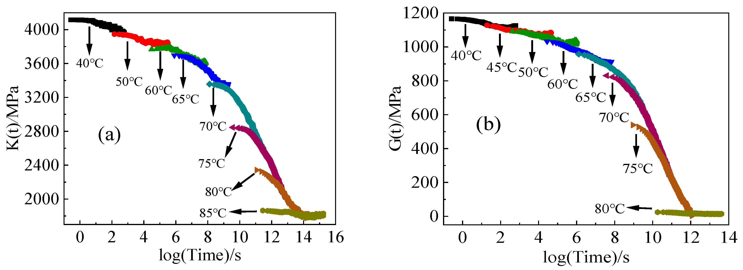 Polymers 16 00930 g005