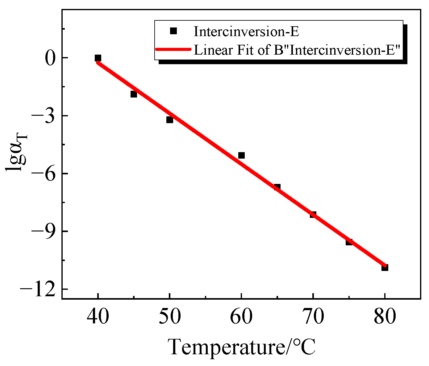 Polymers 16 00930 g009