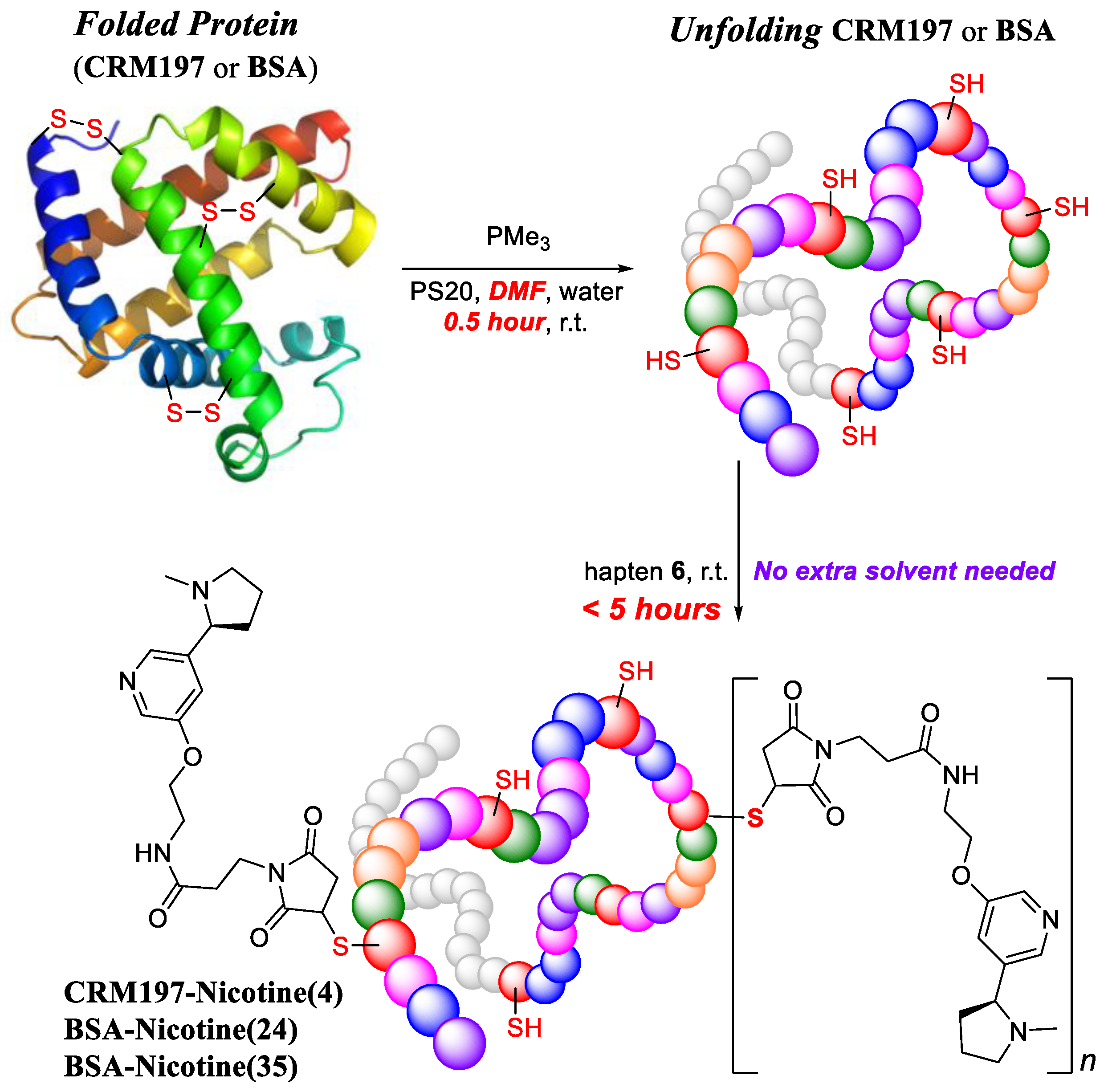 Polymers 16 00931 sch003
