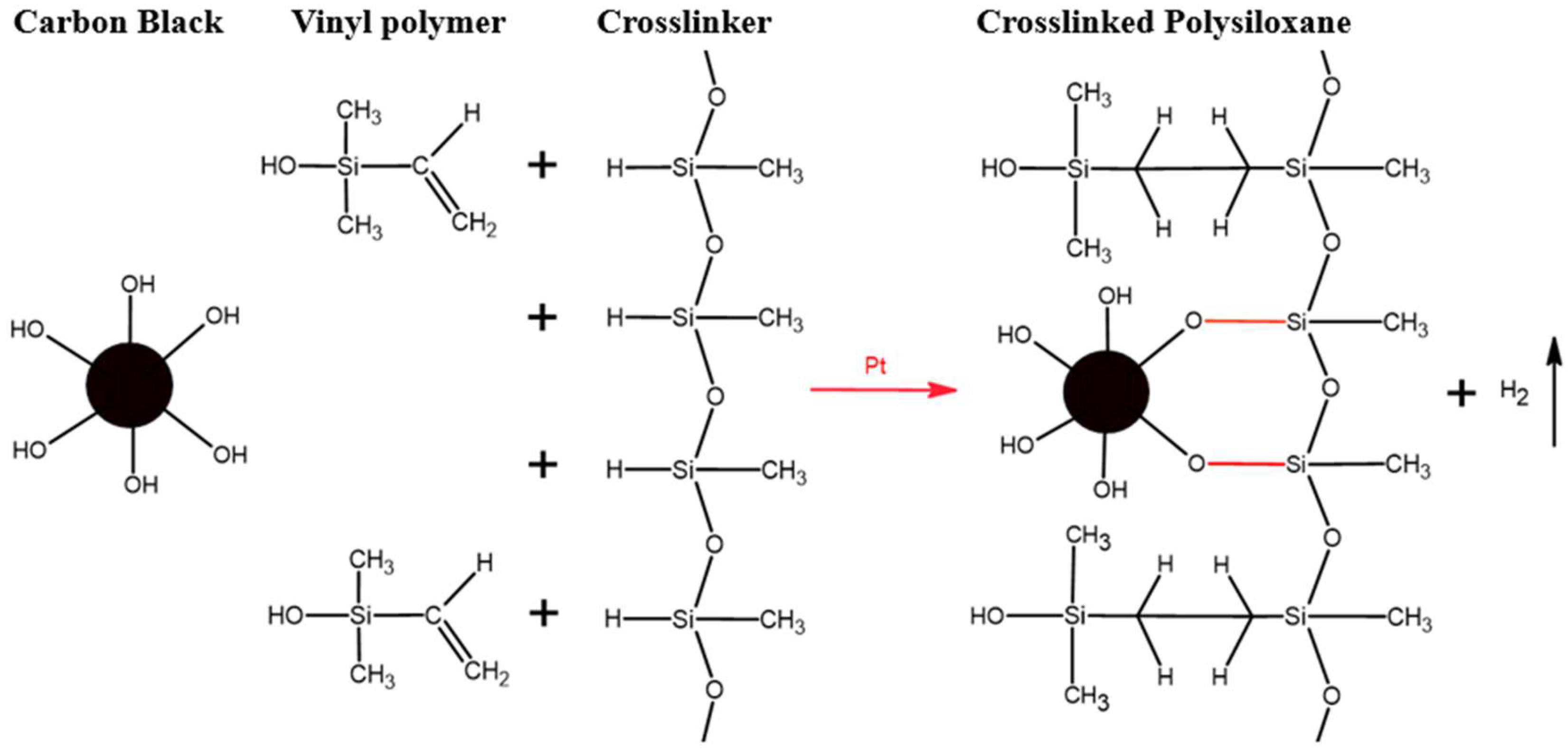 Polymers 16 00933 g008