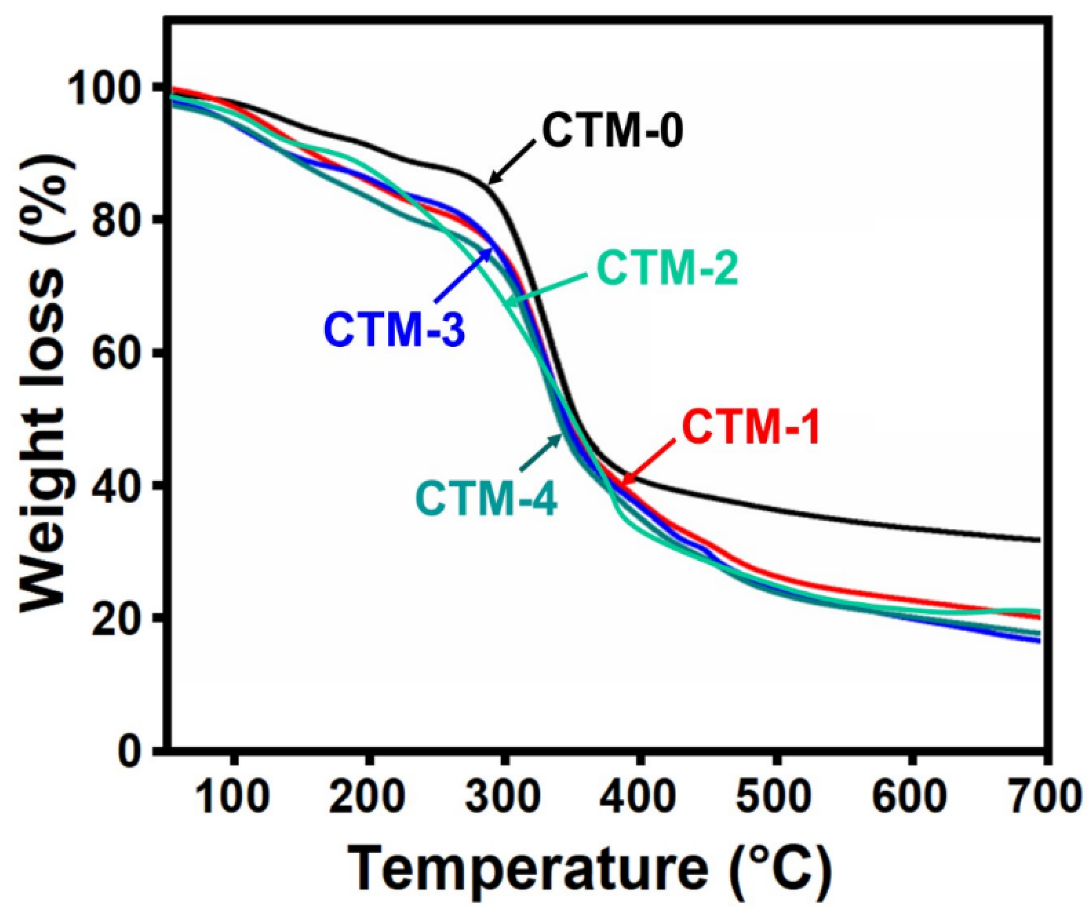 Polymers 16 00937 g006