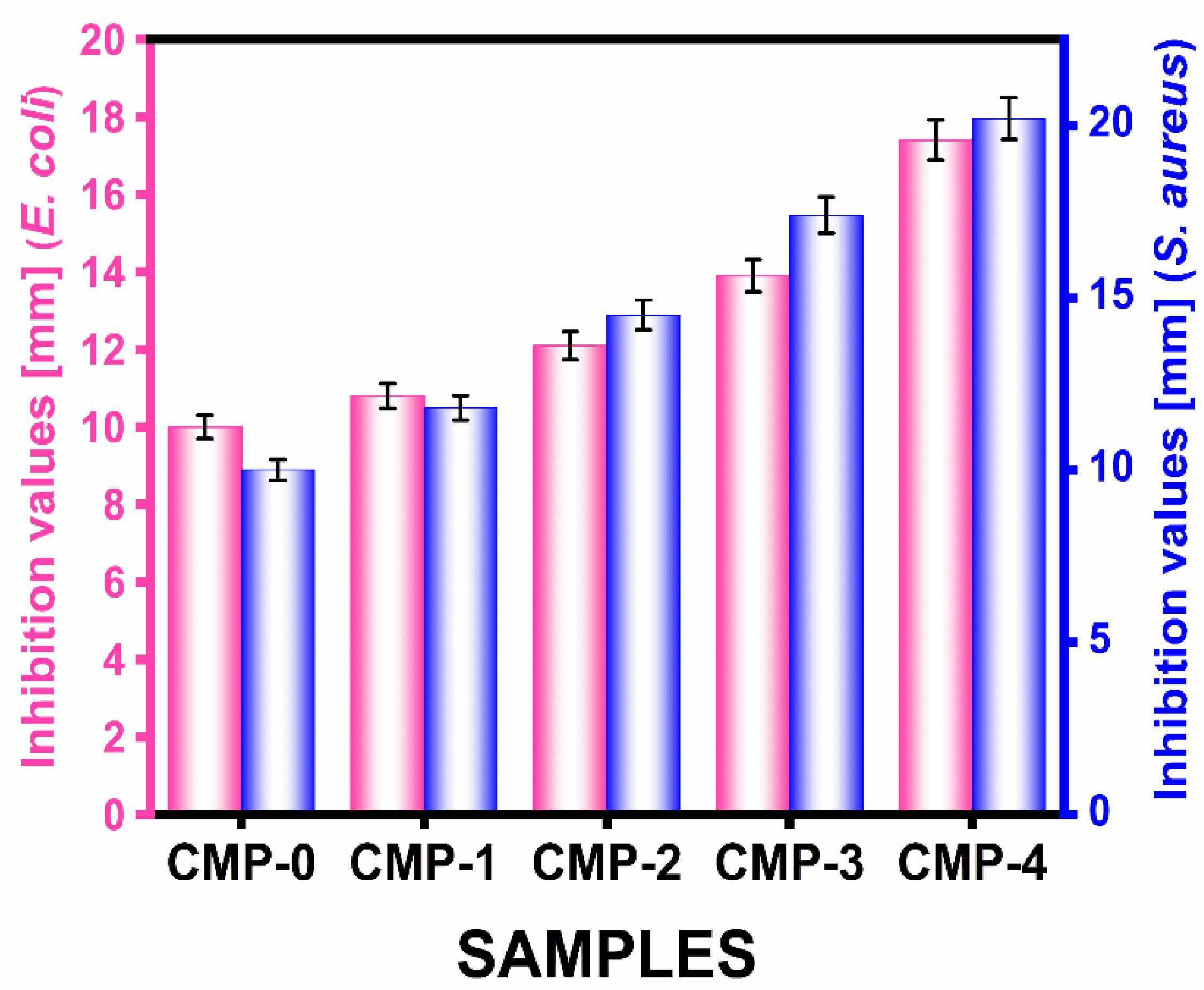 Polymers 16 00937 g011