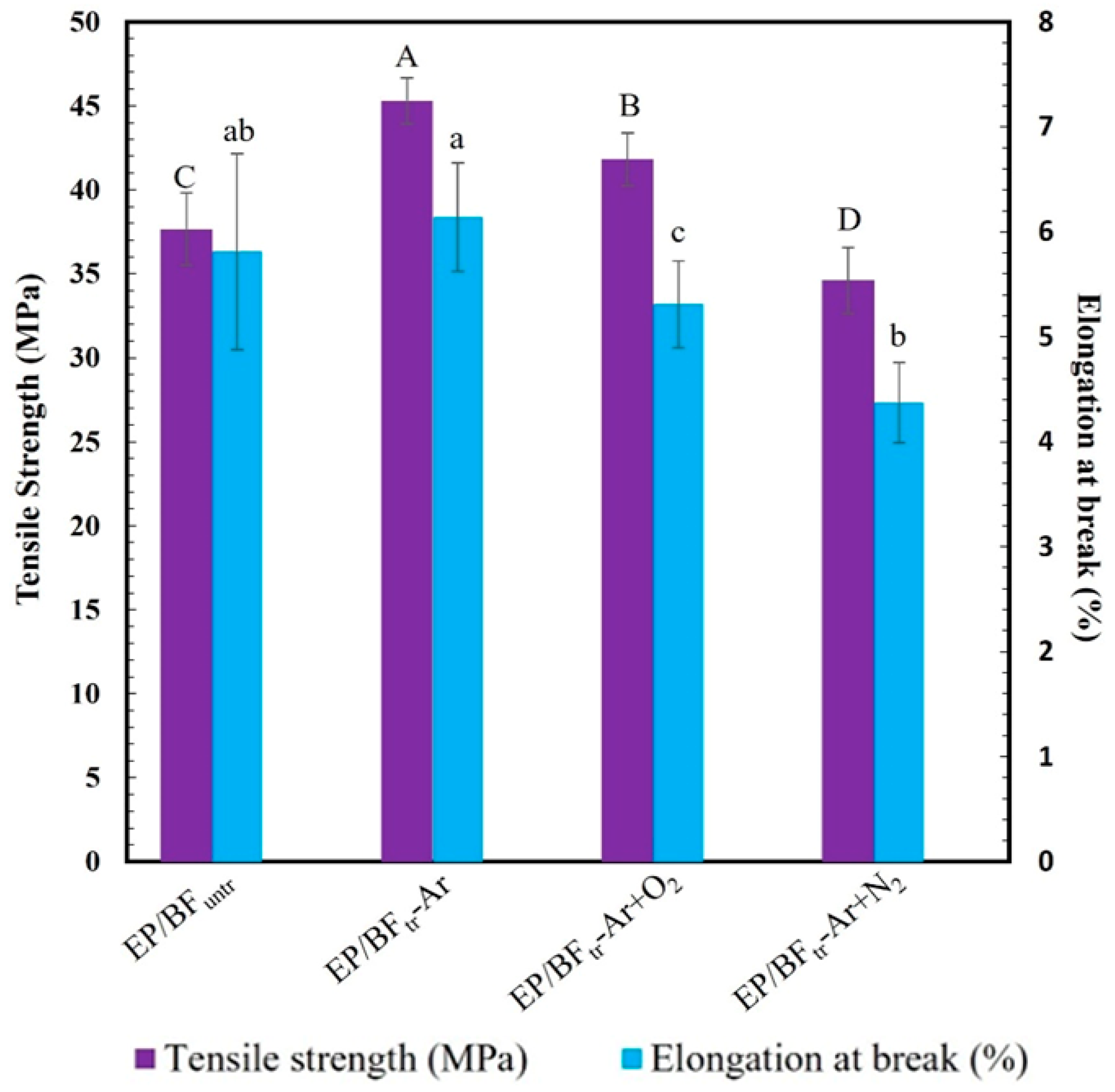Polymers 16 00938 g001