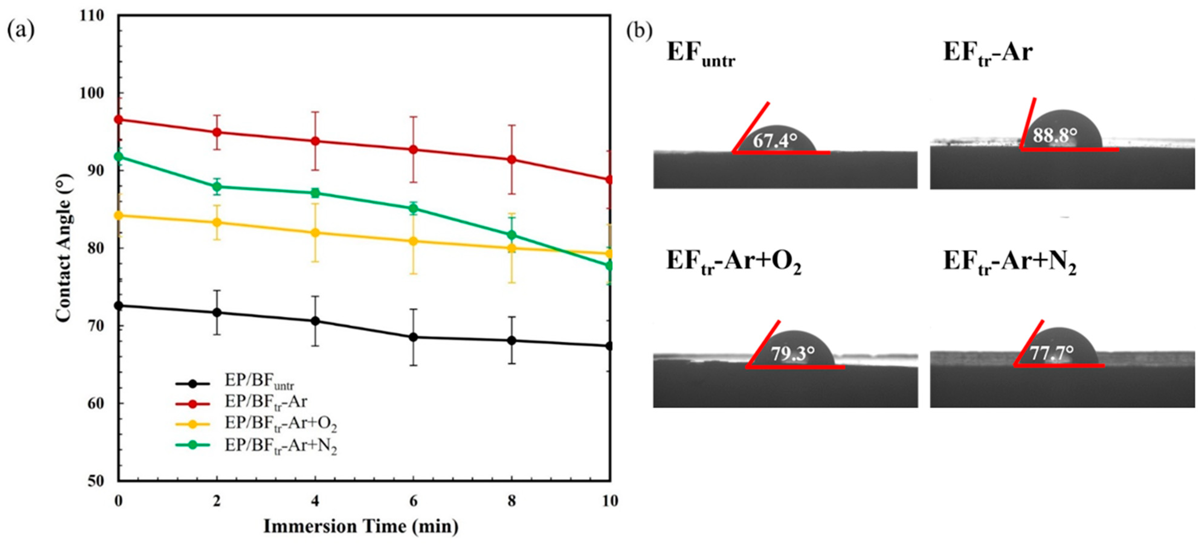 Polymers 16 00938 g004