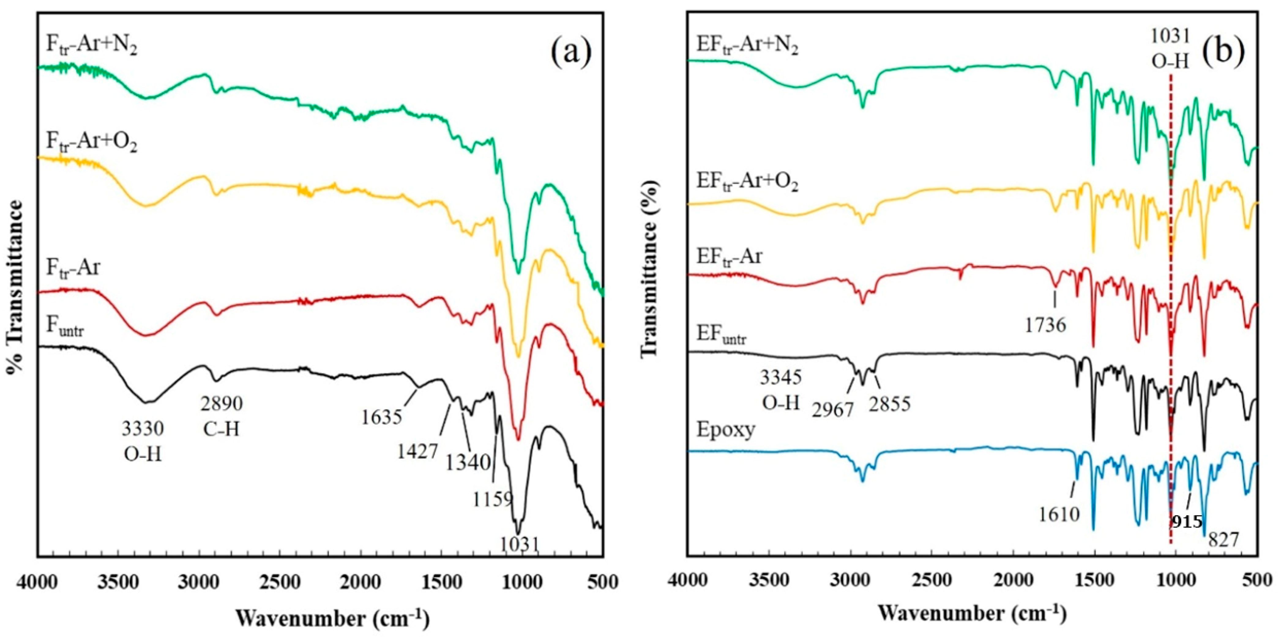 Polymers 16 00938 g006