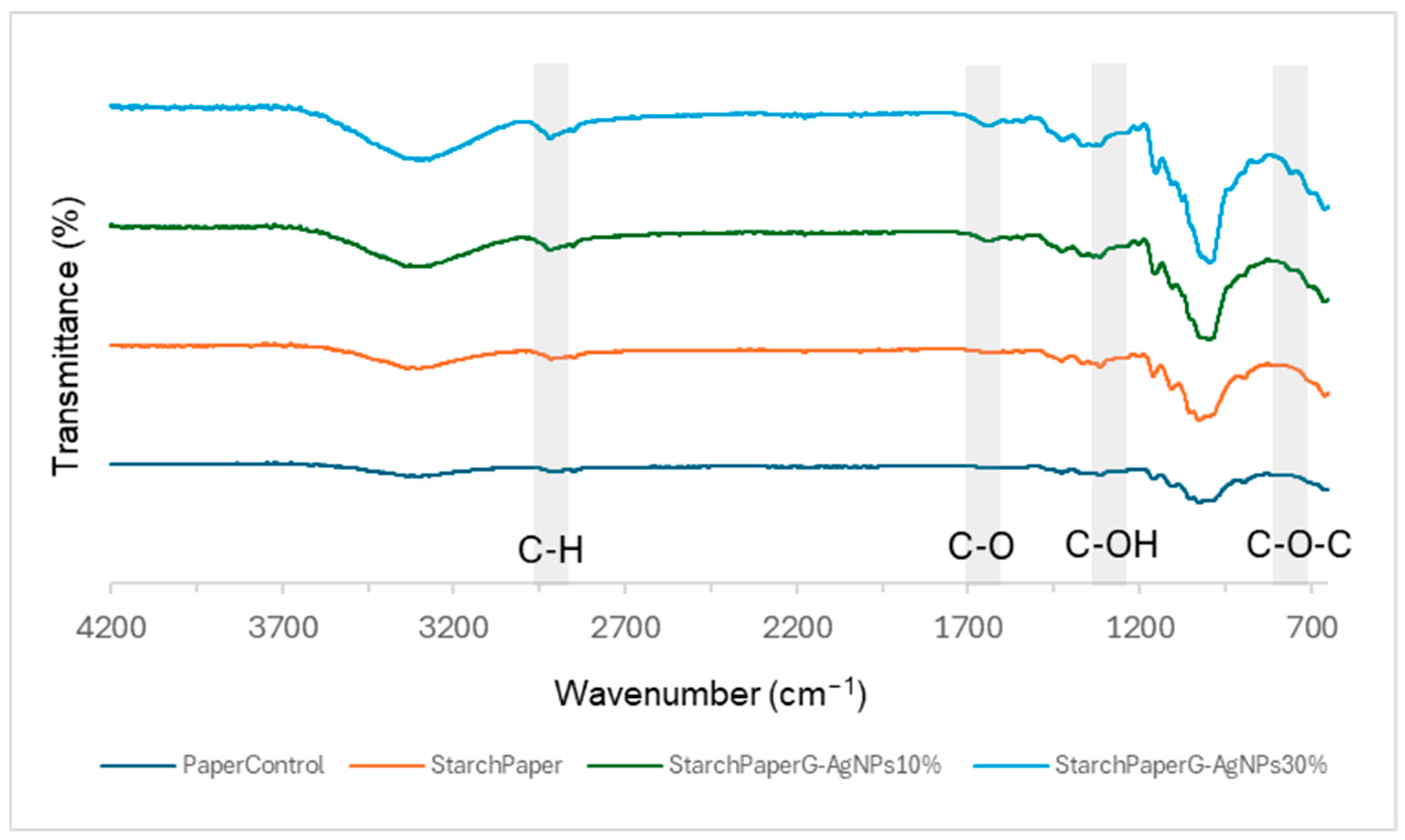 Polymers 16 00941 g005