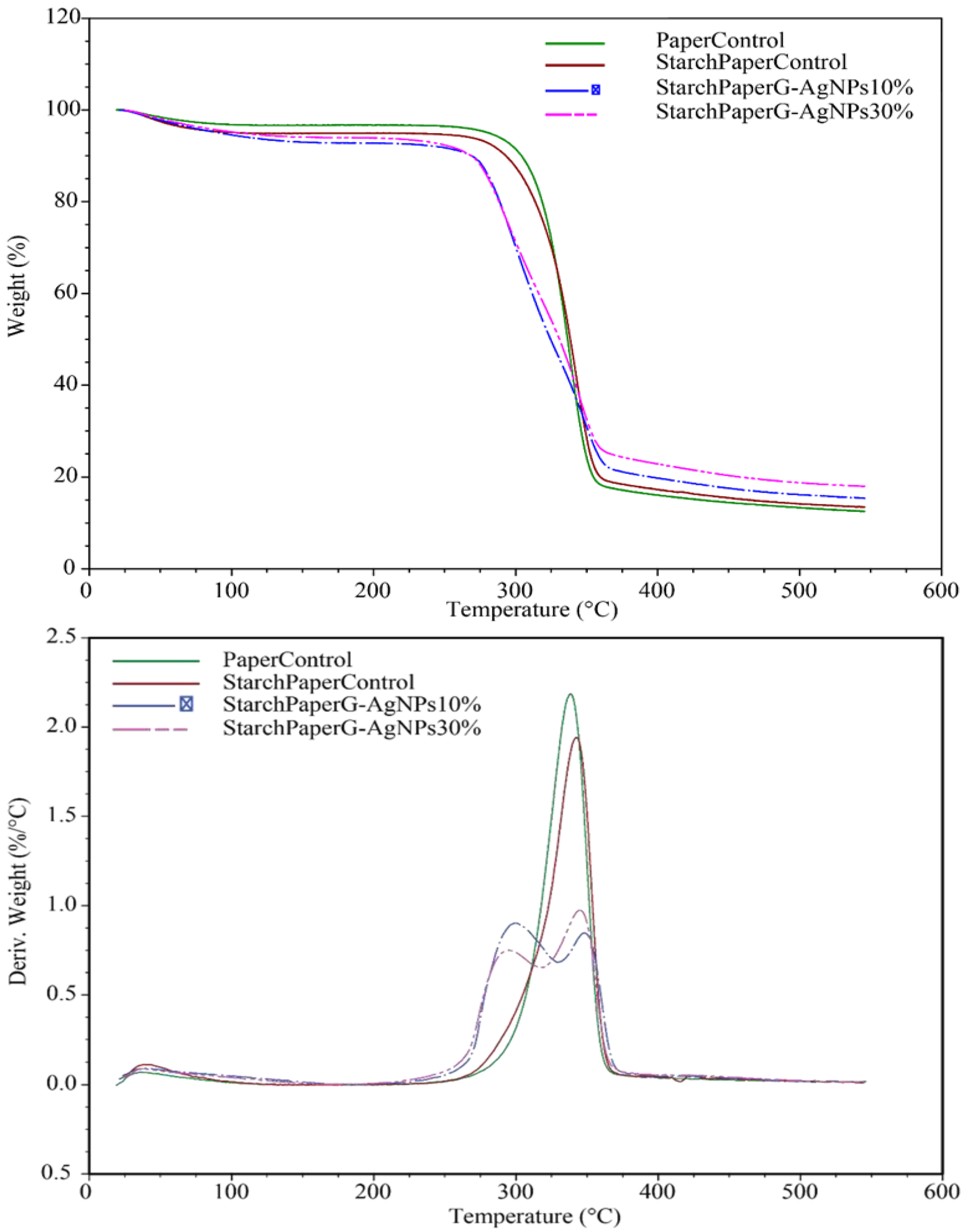Polymers 16 00941 g007