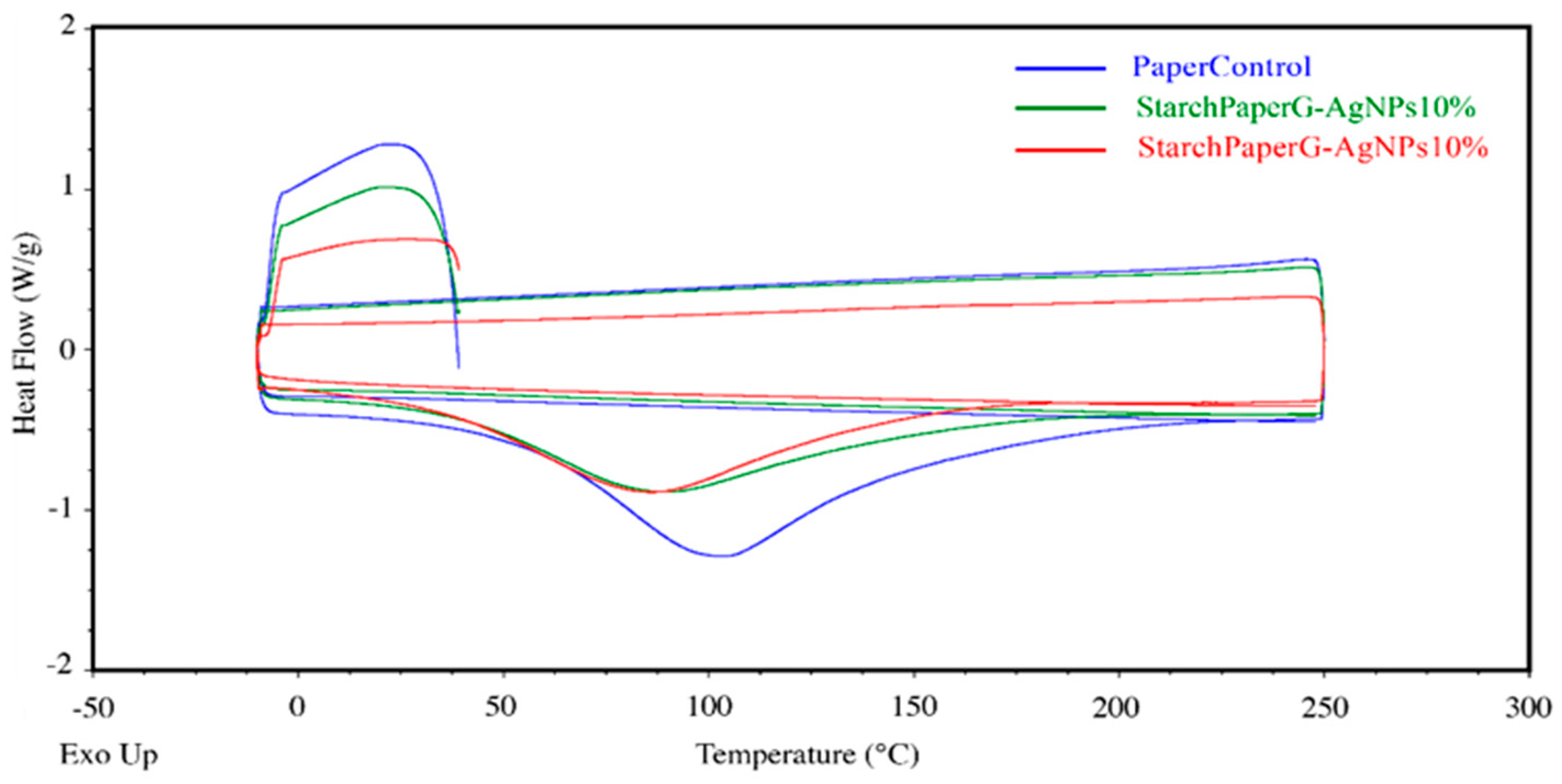 Polymers 16 00941 g008