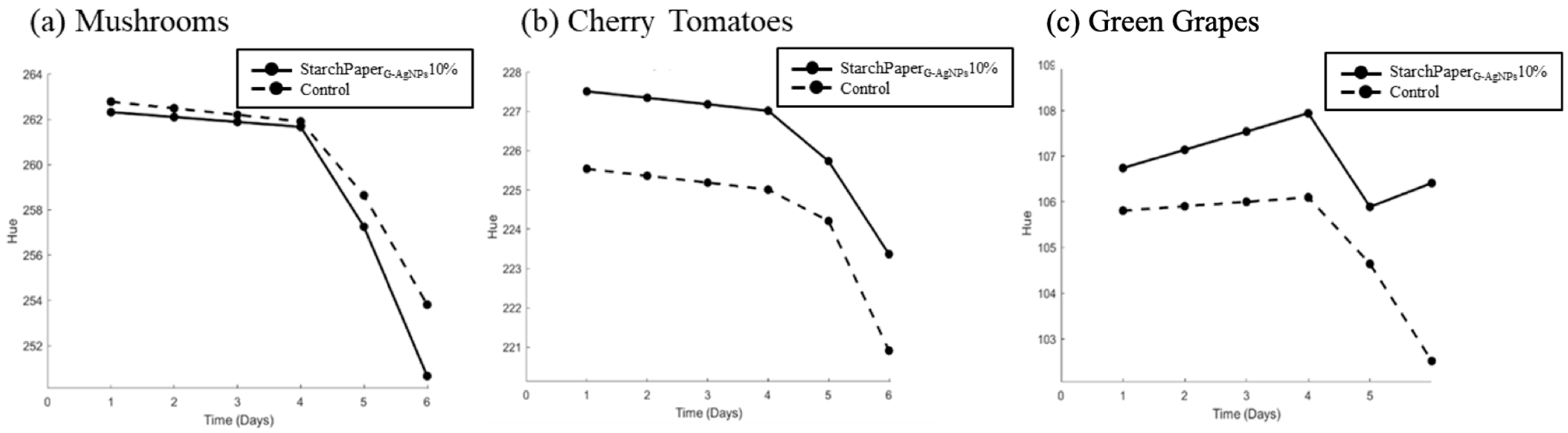 Polymers 16 00941 g012