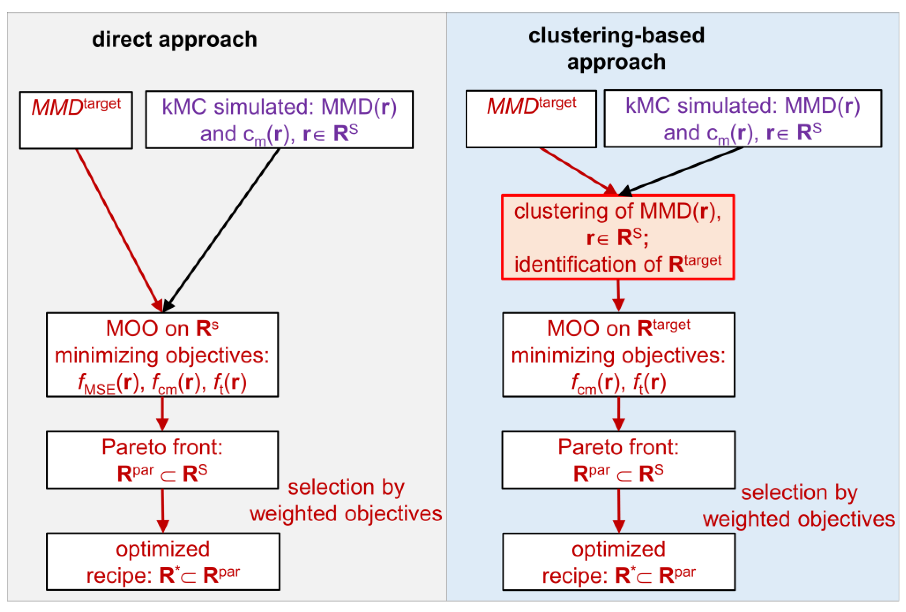 Polymers 16 00945 g002