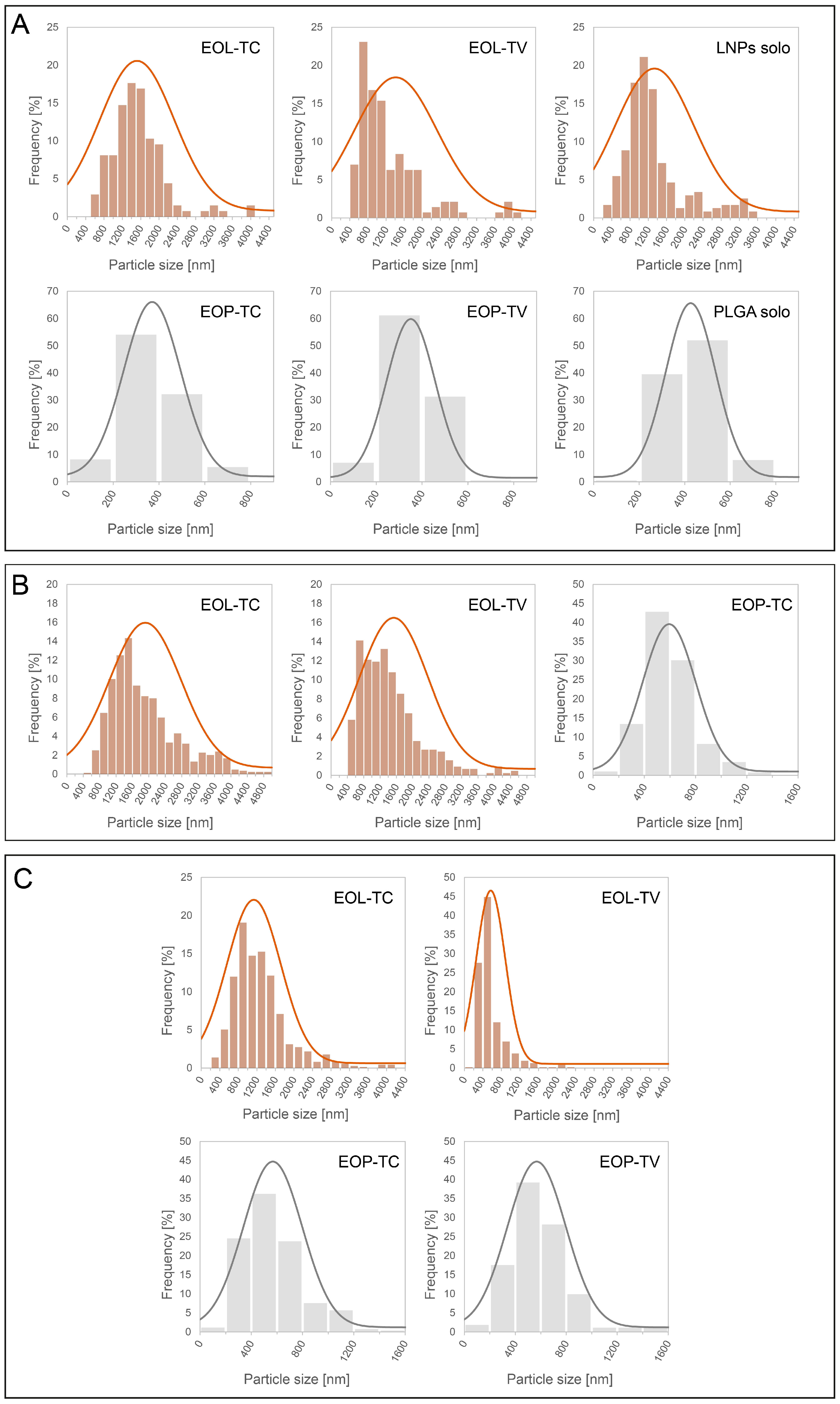 Polymers 16 00947 g002