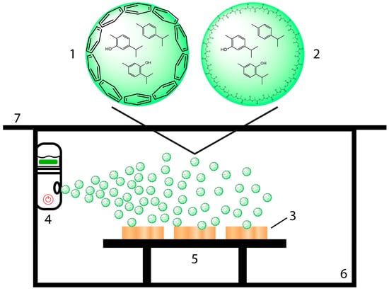 Polymers 16 00947 sch001