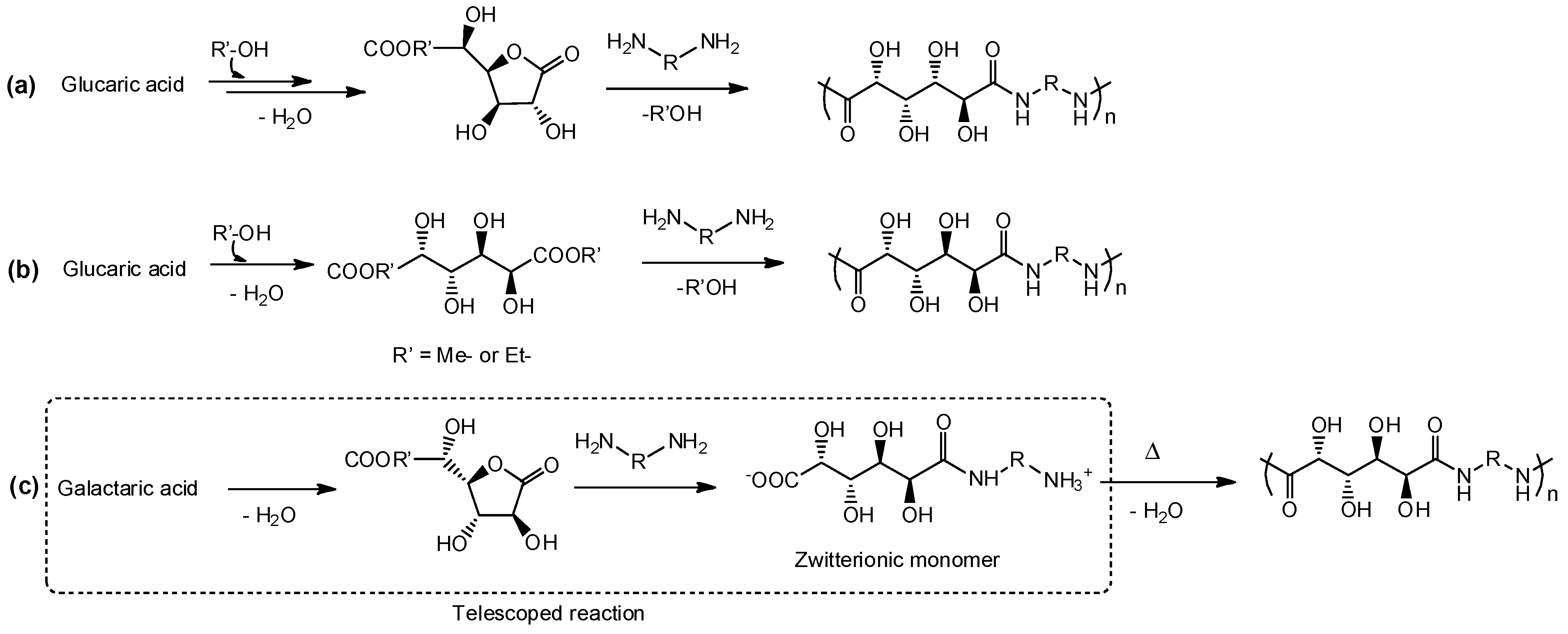 Polymers 16 00950 sch005