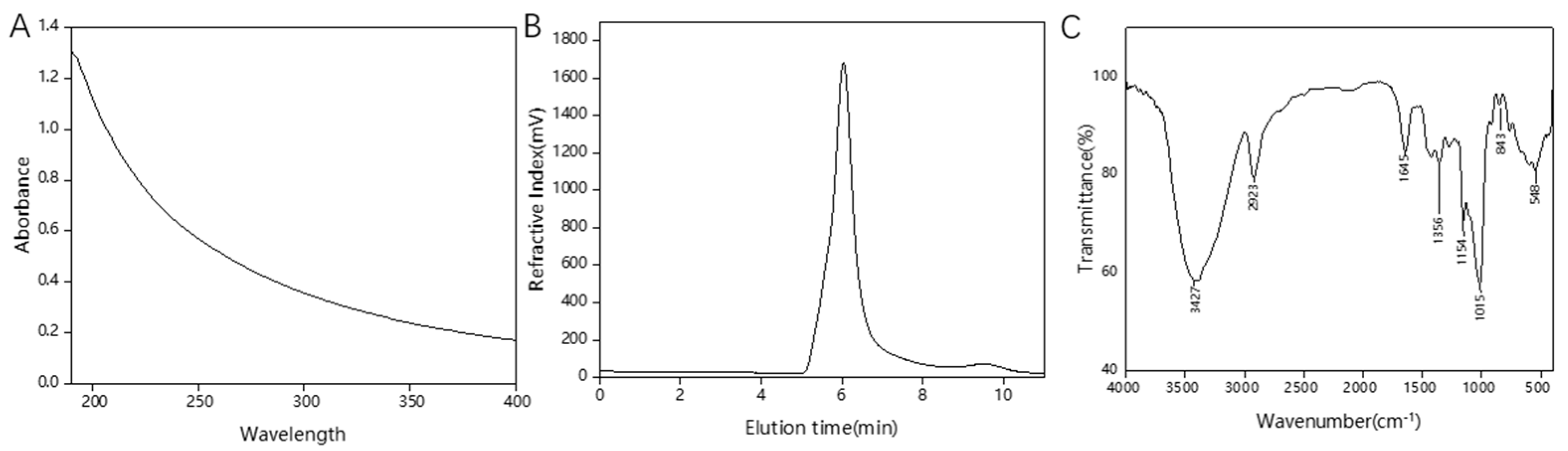 Polymers 16 00954 g002 Polymers 16 00954 g002