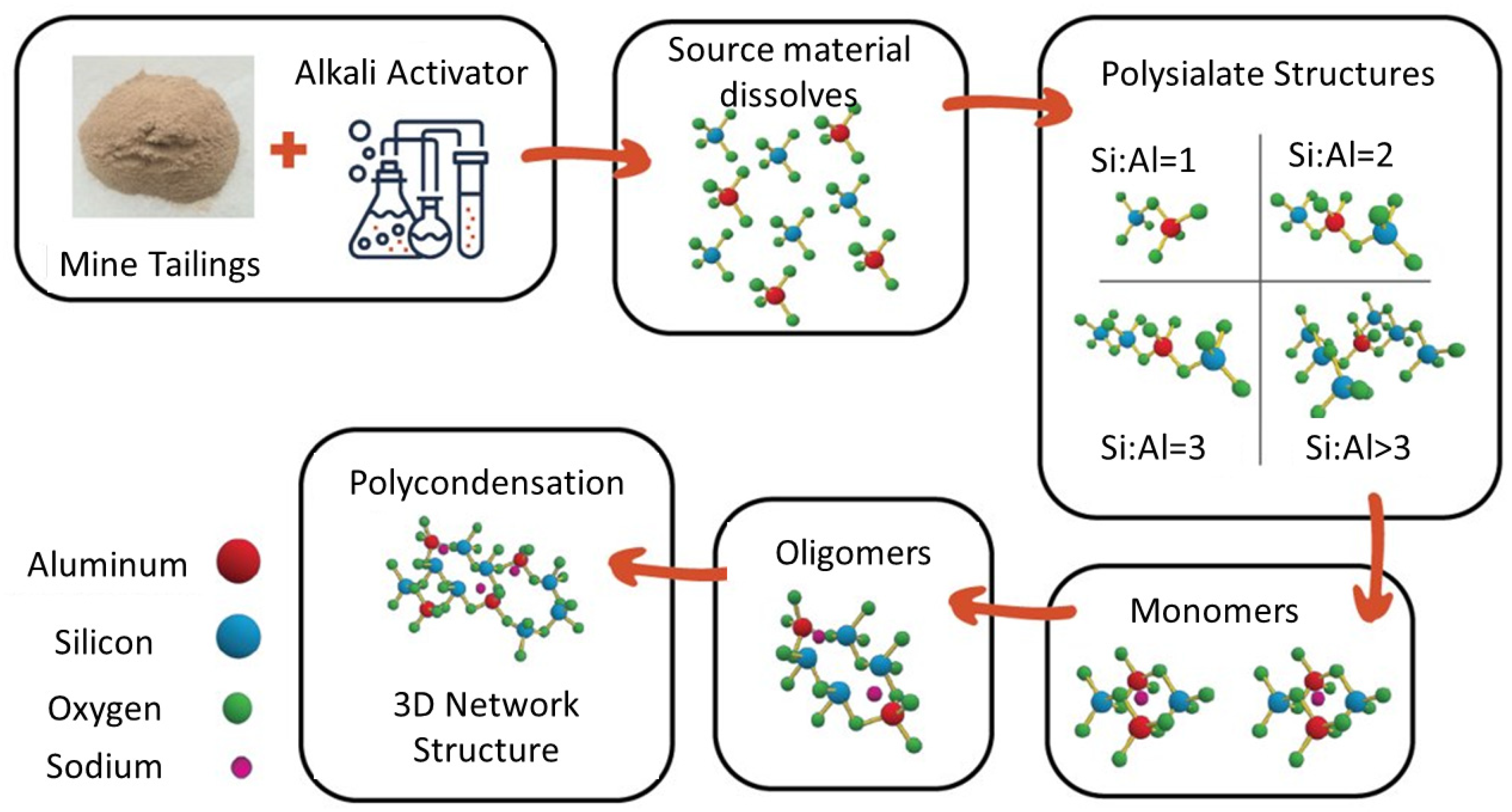Polymers 16 00957 g001 Polymers 16 00957 g001
