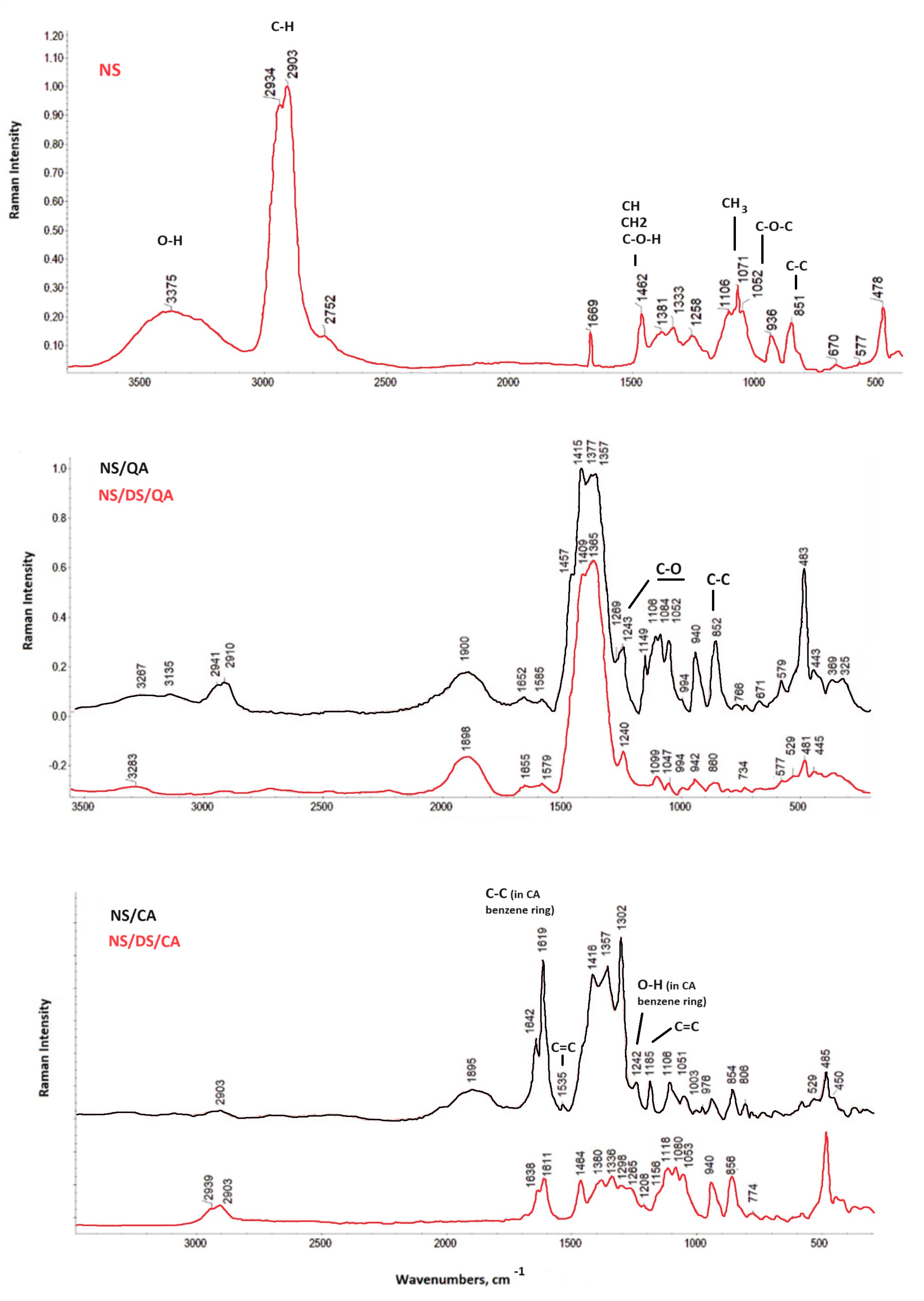 Polymers 16 00958 g001